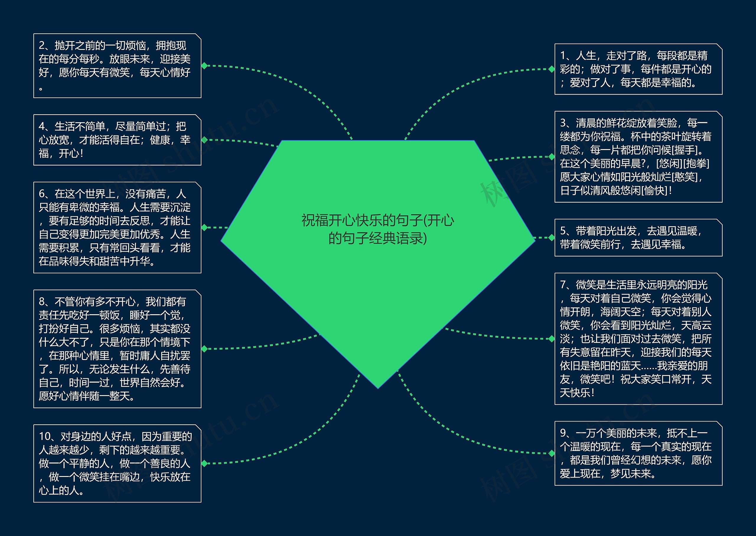 祝福开心快乐的句子(开心的句子经典语录)思维导图