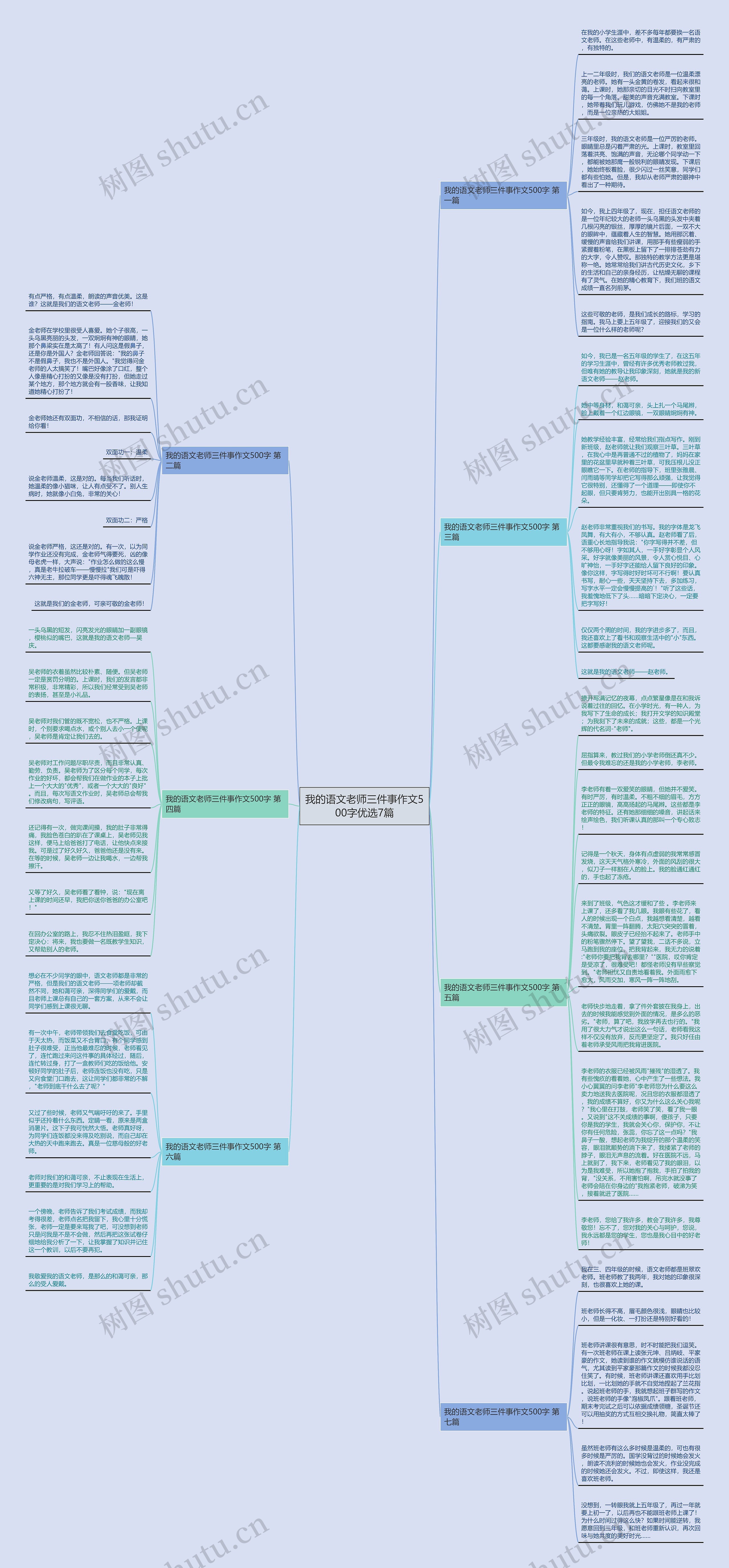 我的语文老师三件事作文500字优选7篇思维导图