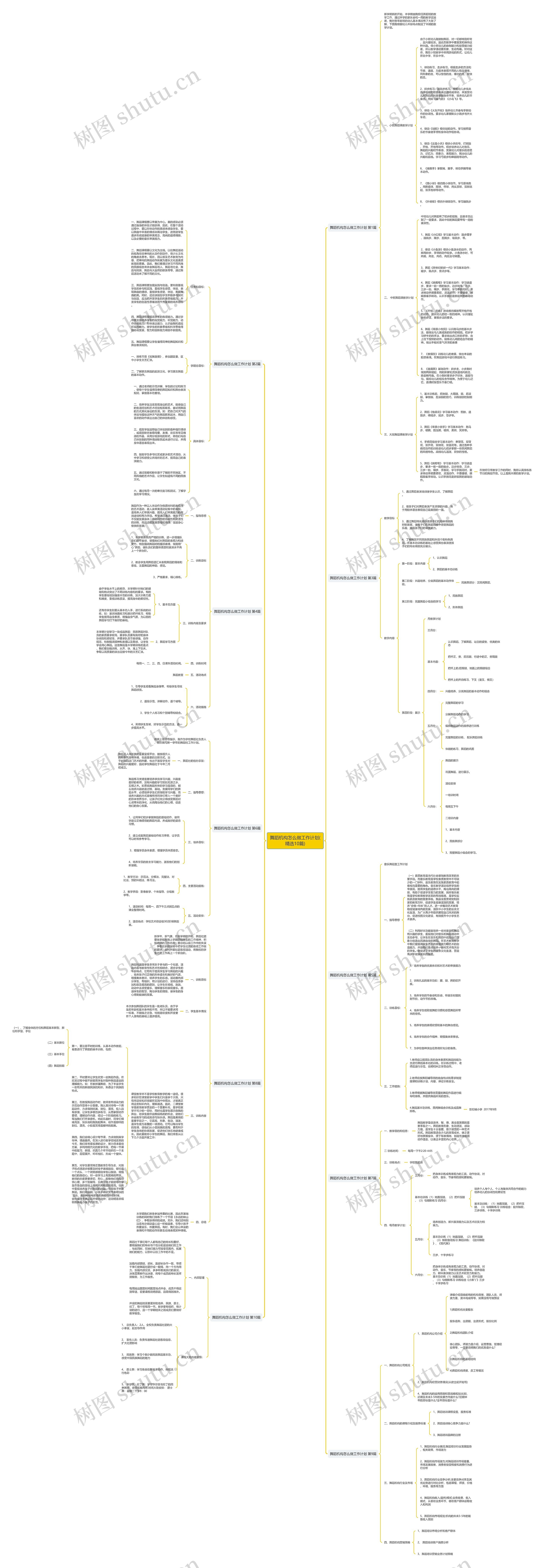 舞蹈机构怎么做工作计划(精选10篇)思维导图