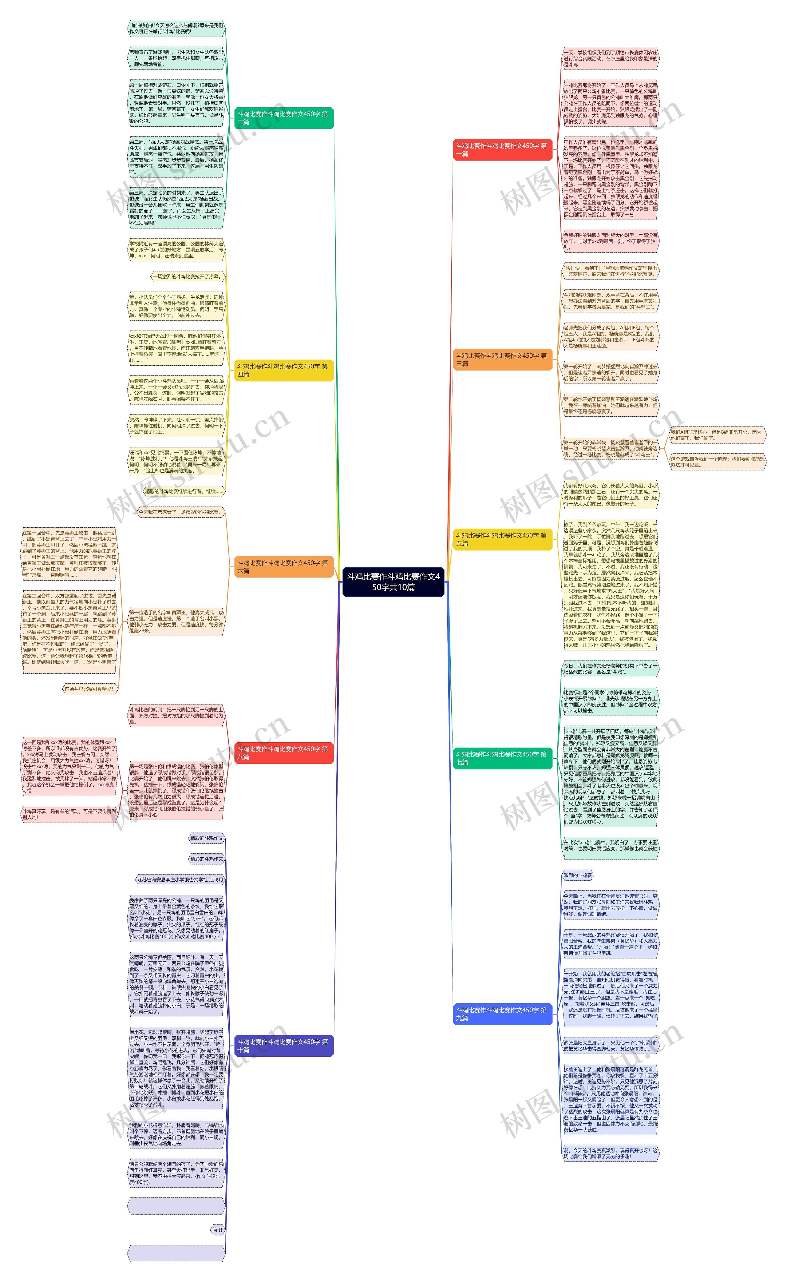 斗鸡比赛作斗鸡比赛作文450字共10篇思维导图