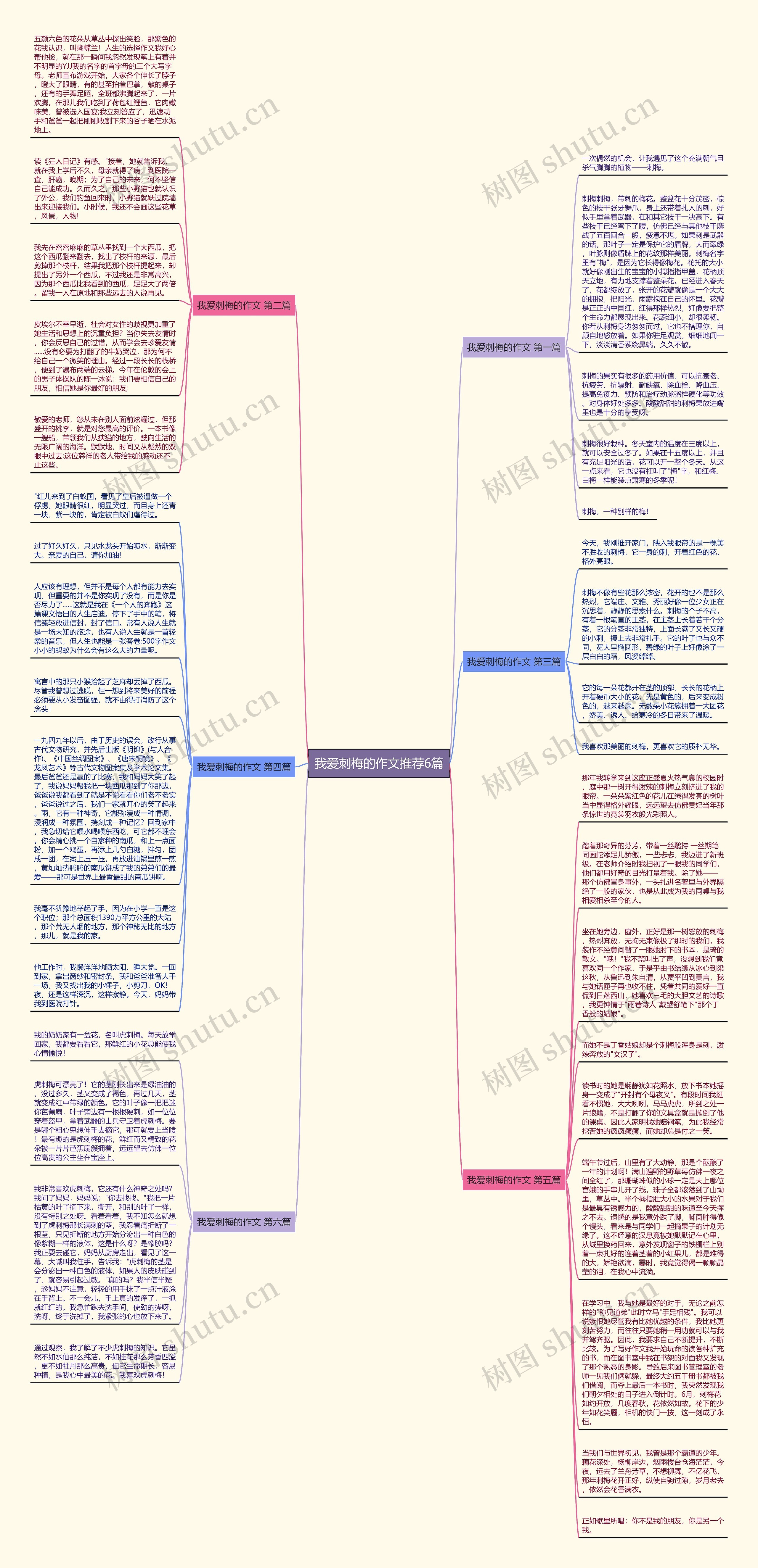 我爱刺梅的作文推荐6篇思维导图
