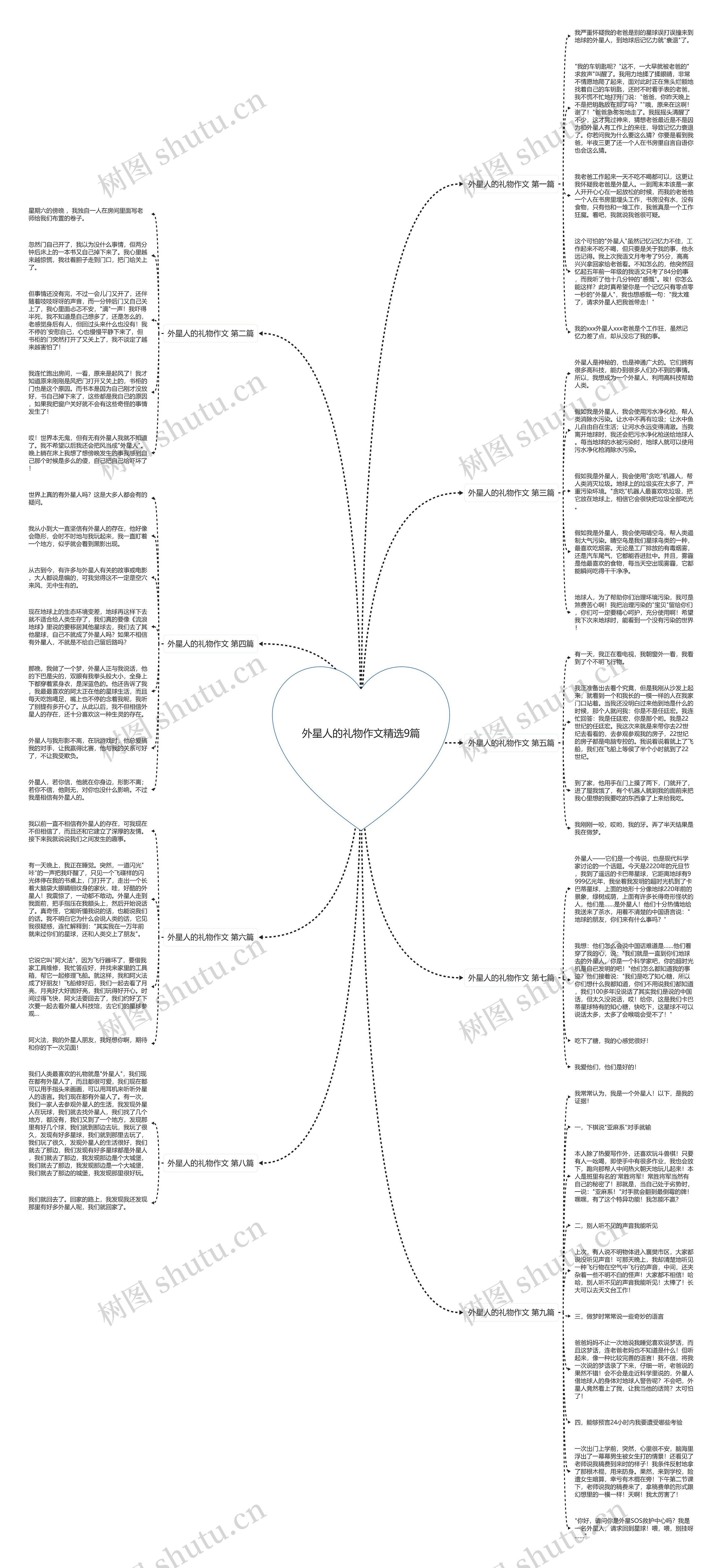 外星人的礼物作文精选9篇思维导图