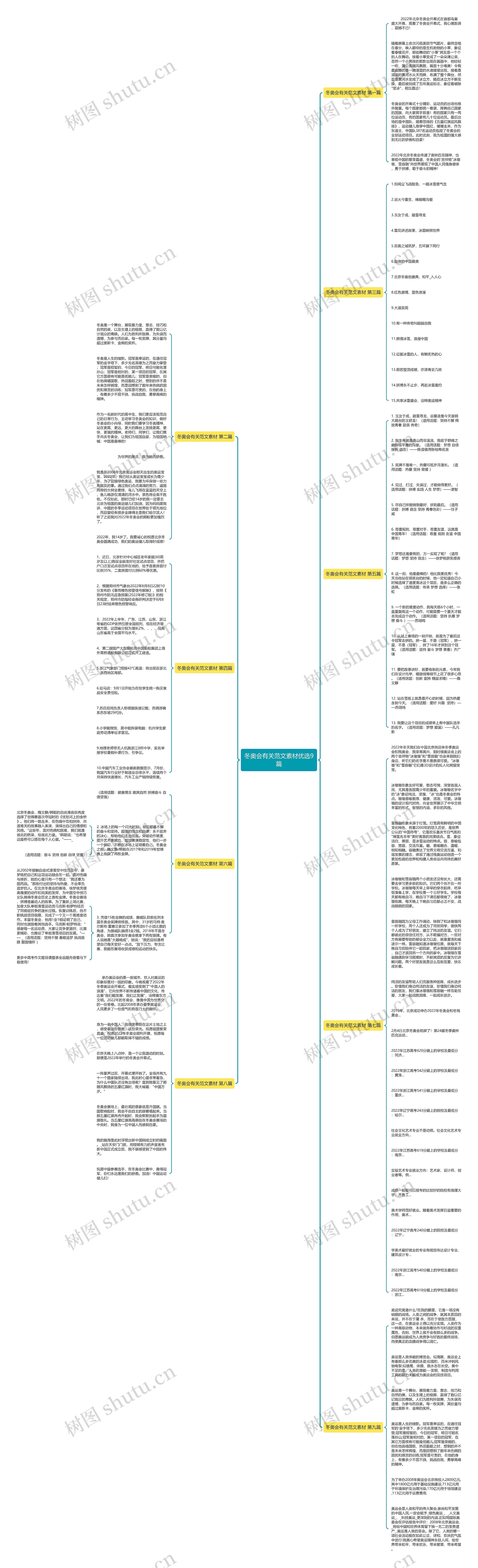 冬奥会有关范文素材优选9篇思维导图