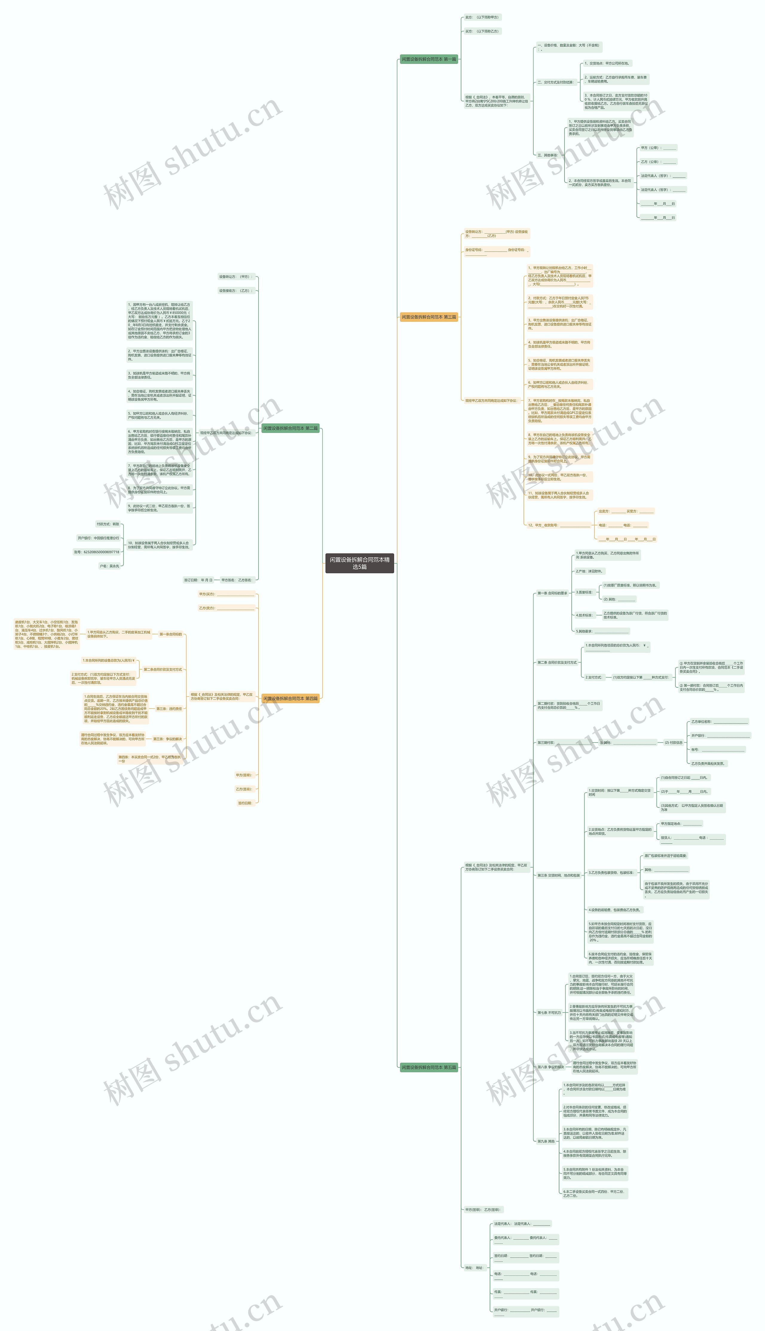 闲置设备拆解合同范本精选5篇思维导图