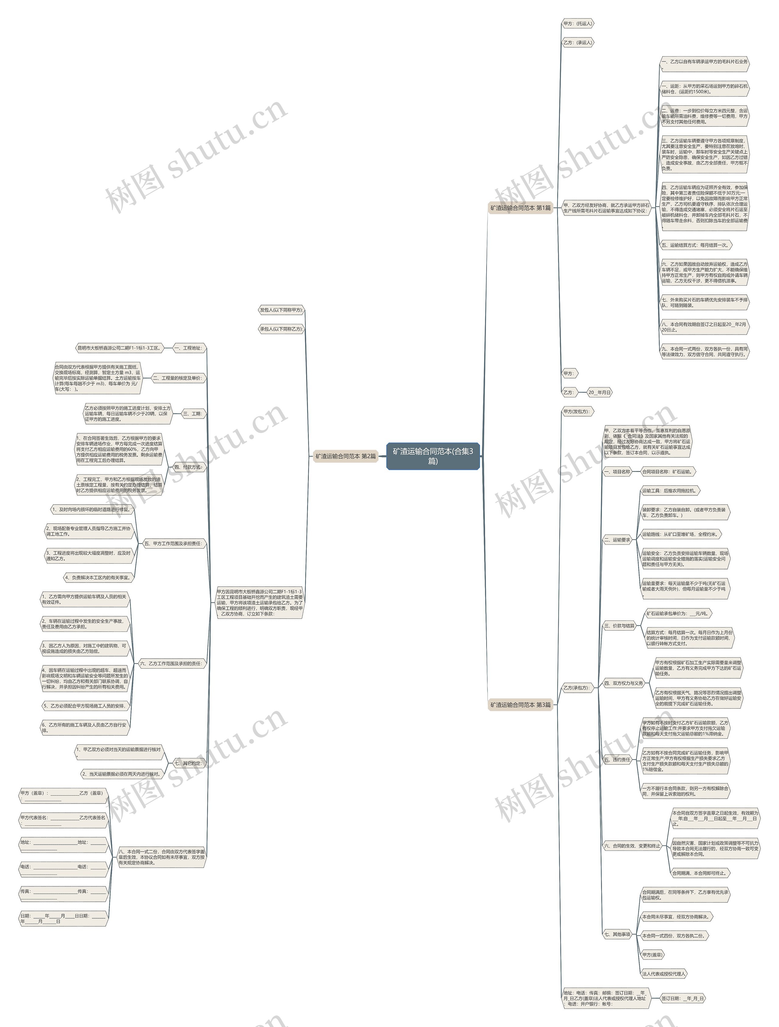 矿渣运输合同范本(合集3篇) 矿渣运输合同范本(合集3篇)