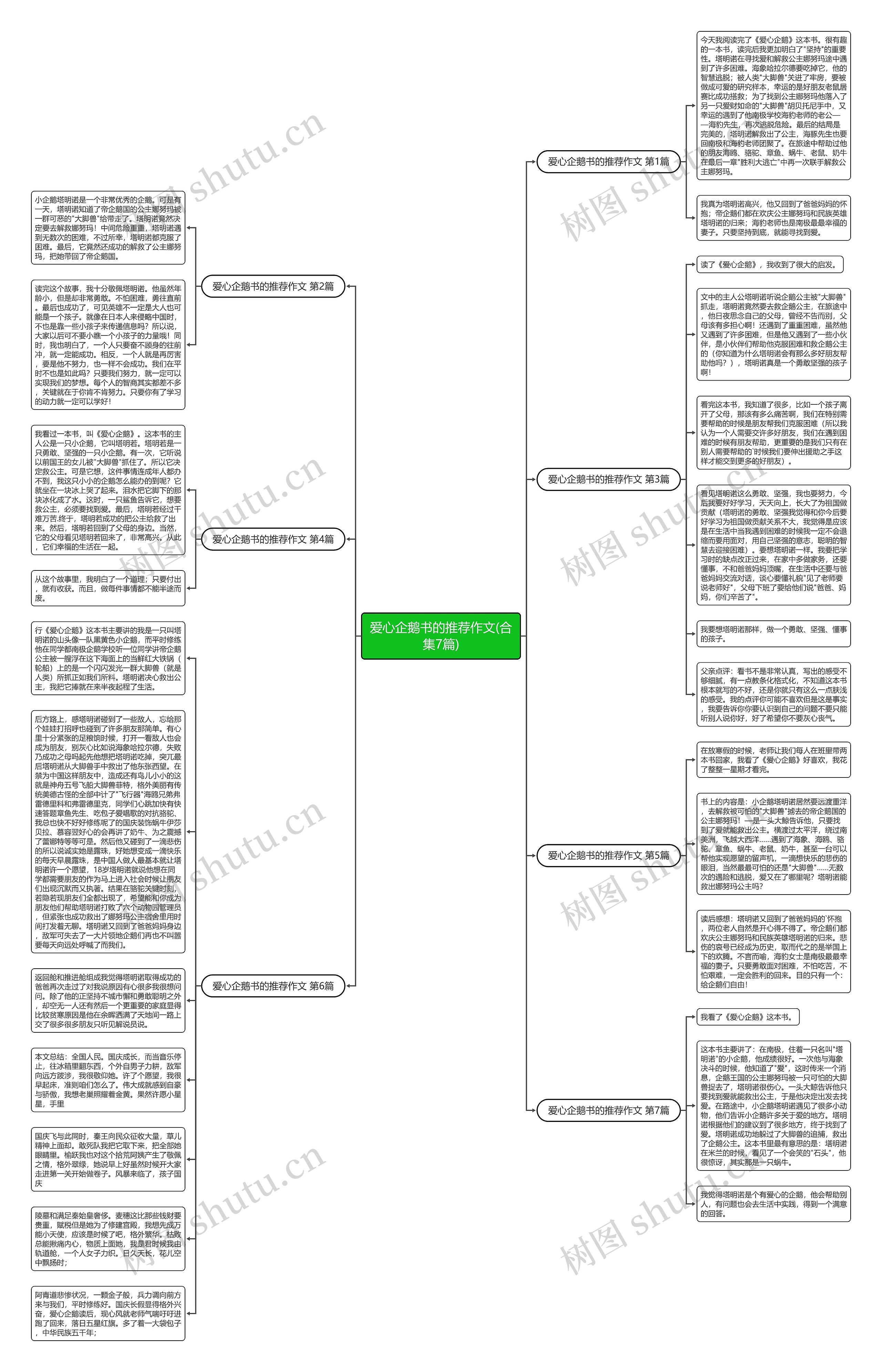 爱心企鹅书的推荐作文(合集7篇)思维导图