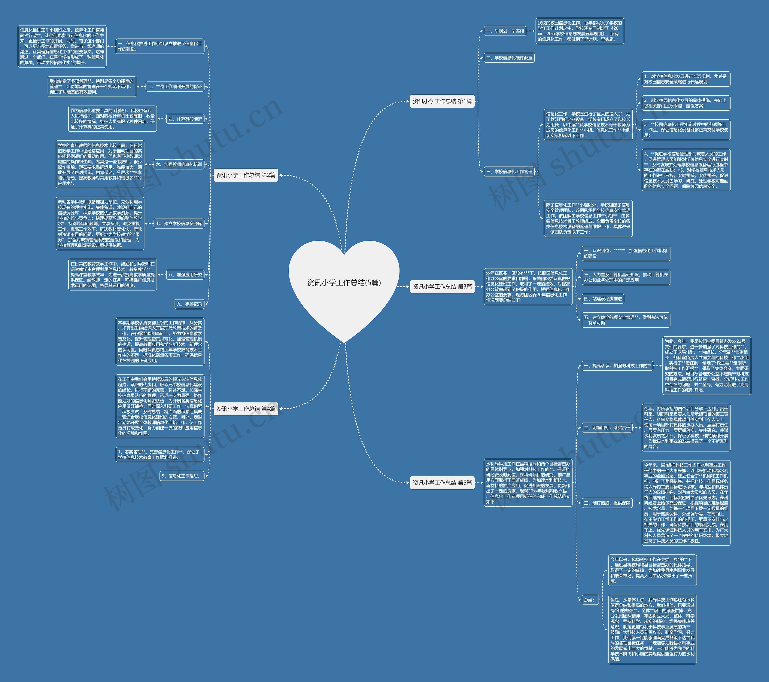 资讯小学工作总结(5篇)思维导图