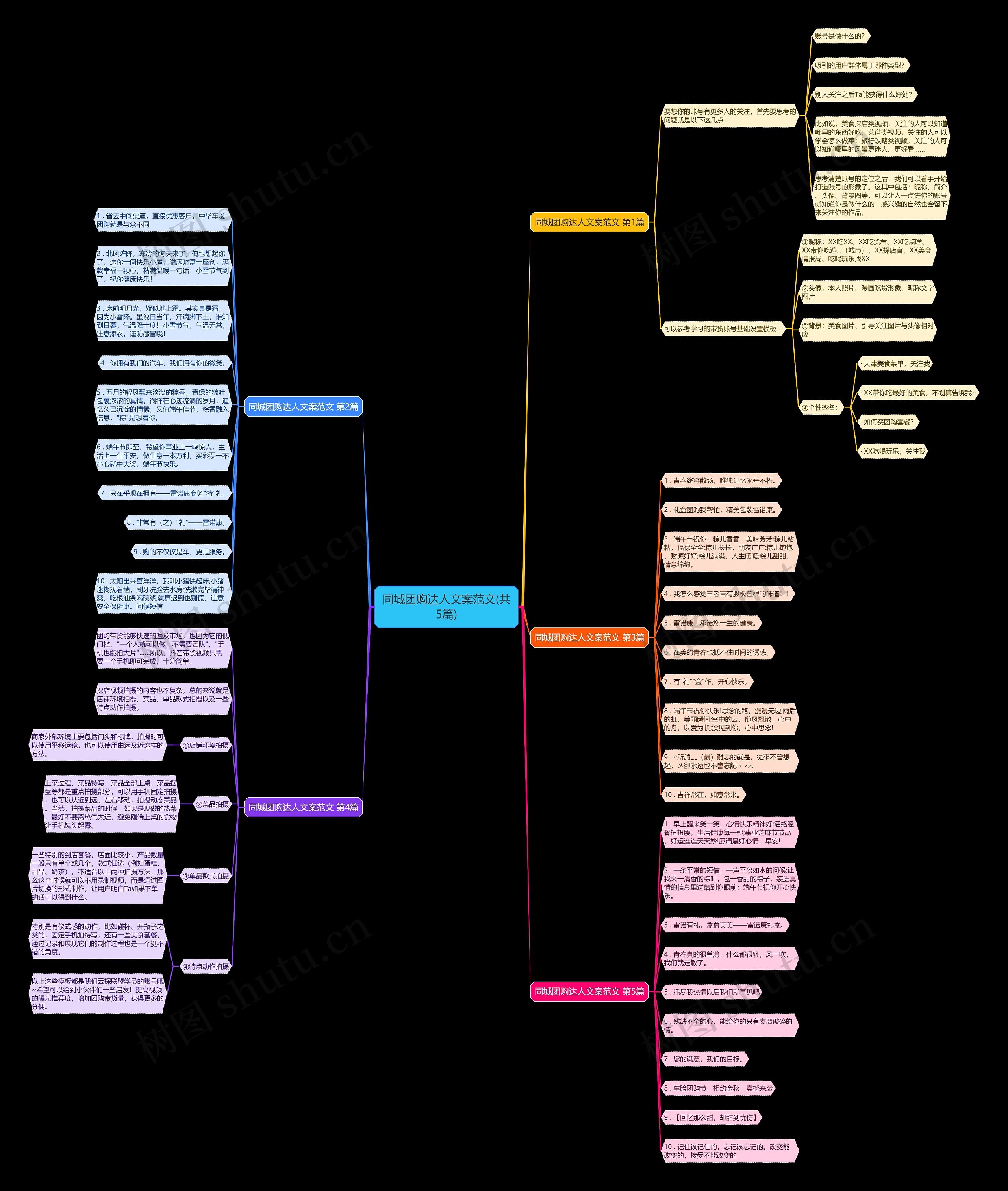 同城团购达人文案范文(共5篇)思维导图