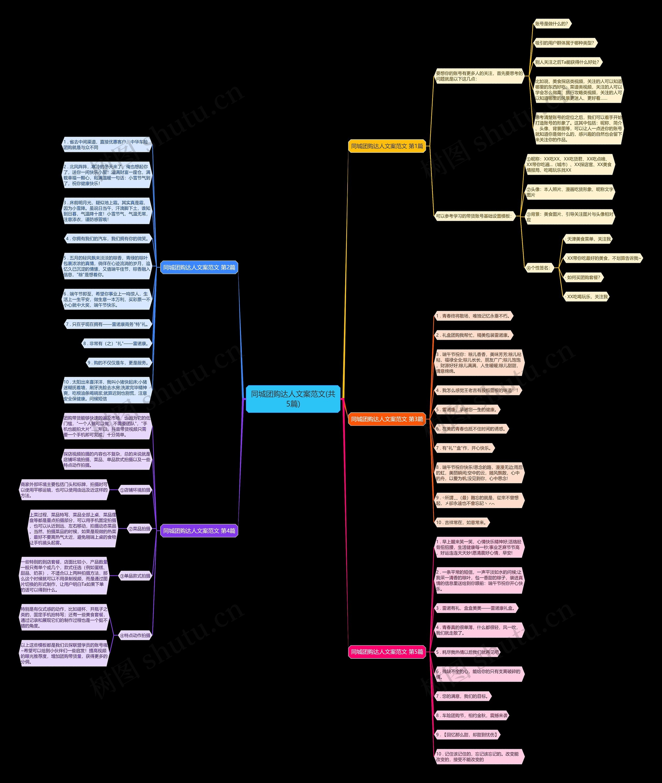 同城团购达人文案范文(共5篇) 同城团购达人文案范文(共5篇)