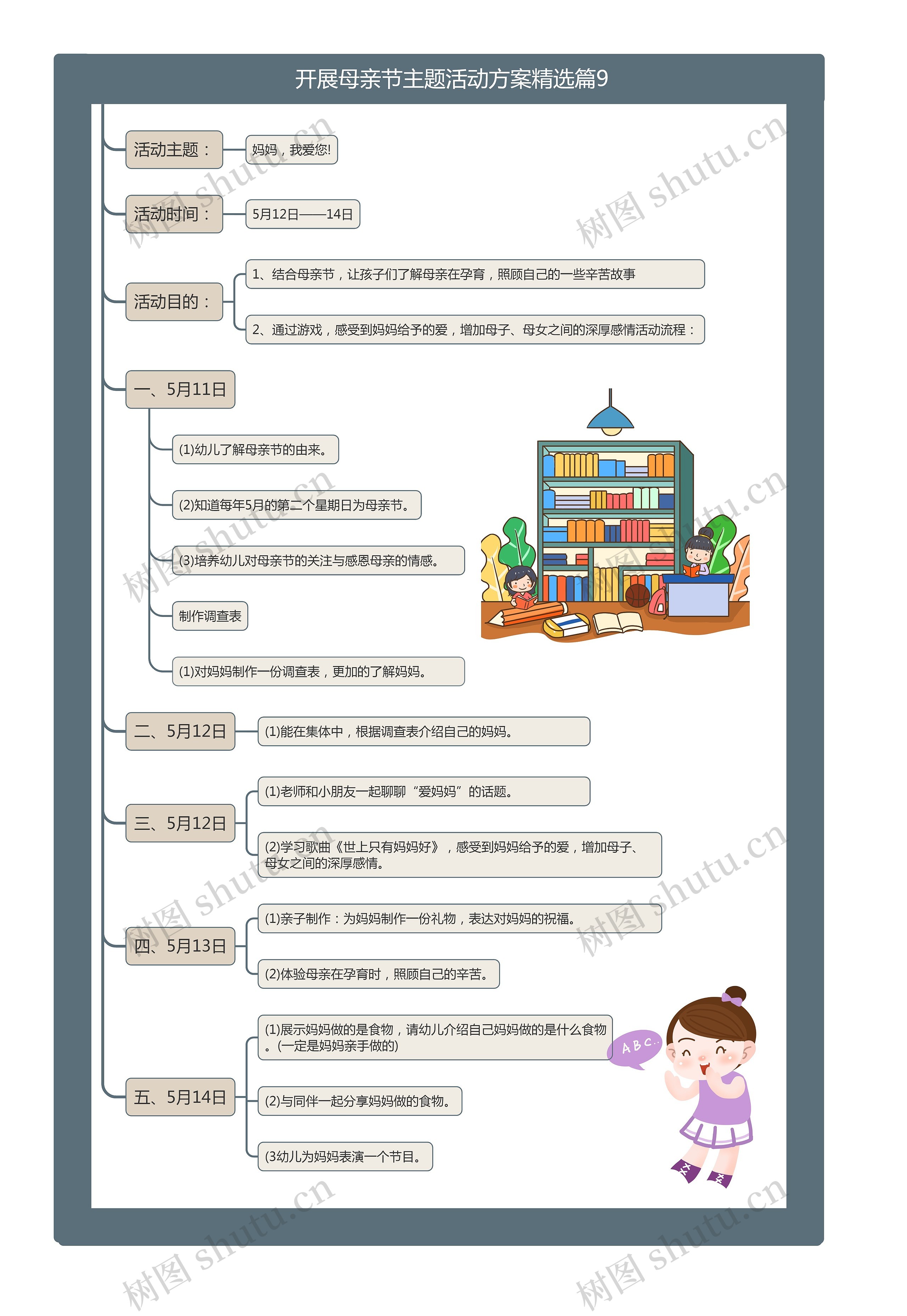 开展母亲节主题活动方案精选篇9思维导图