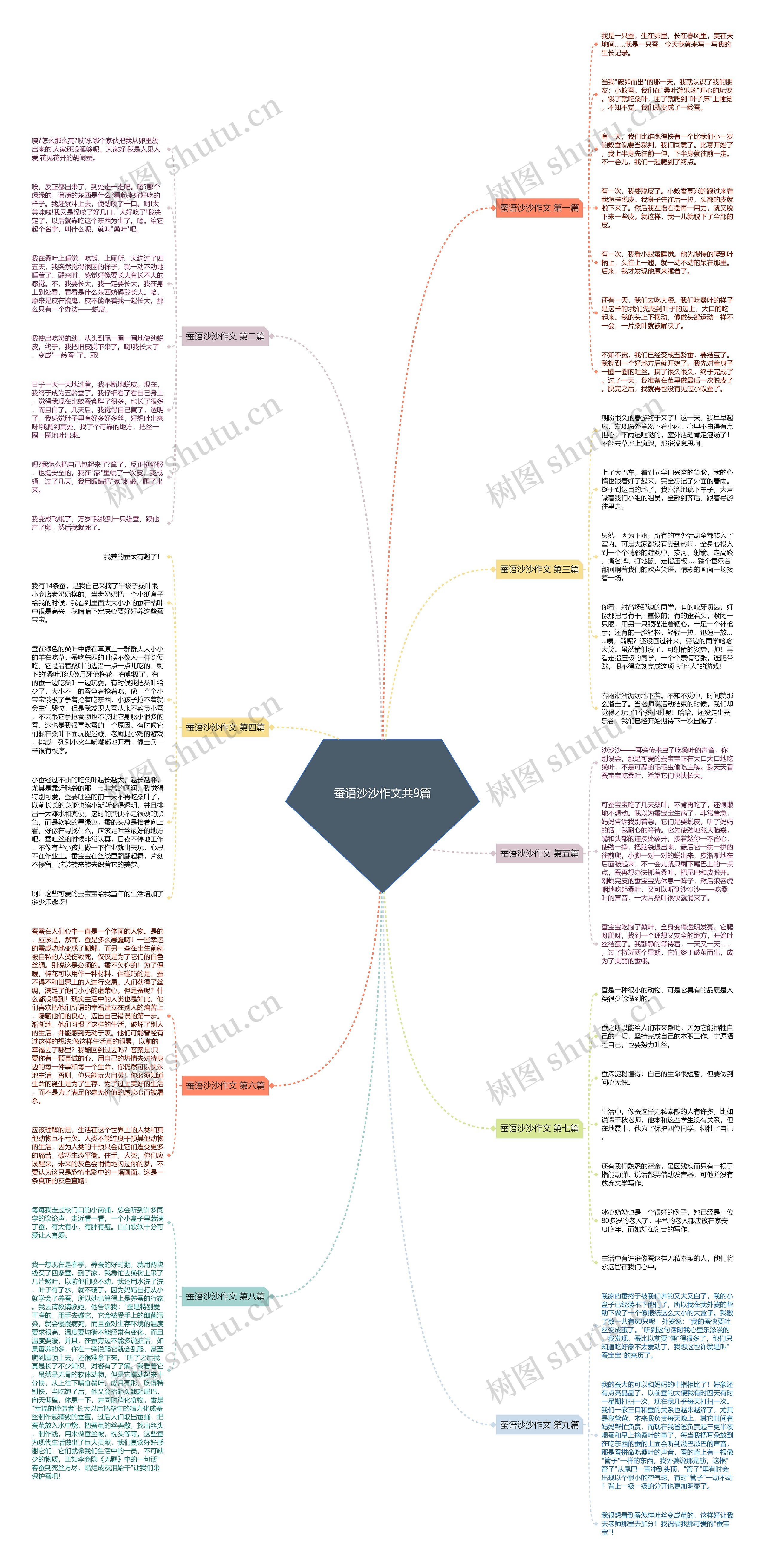 蚕语沙沙作文共9篇思维导图高清图 蚕语沙沙作文共9篇思维导图