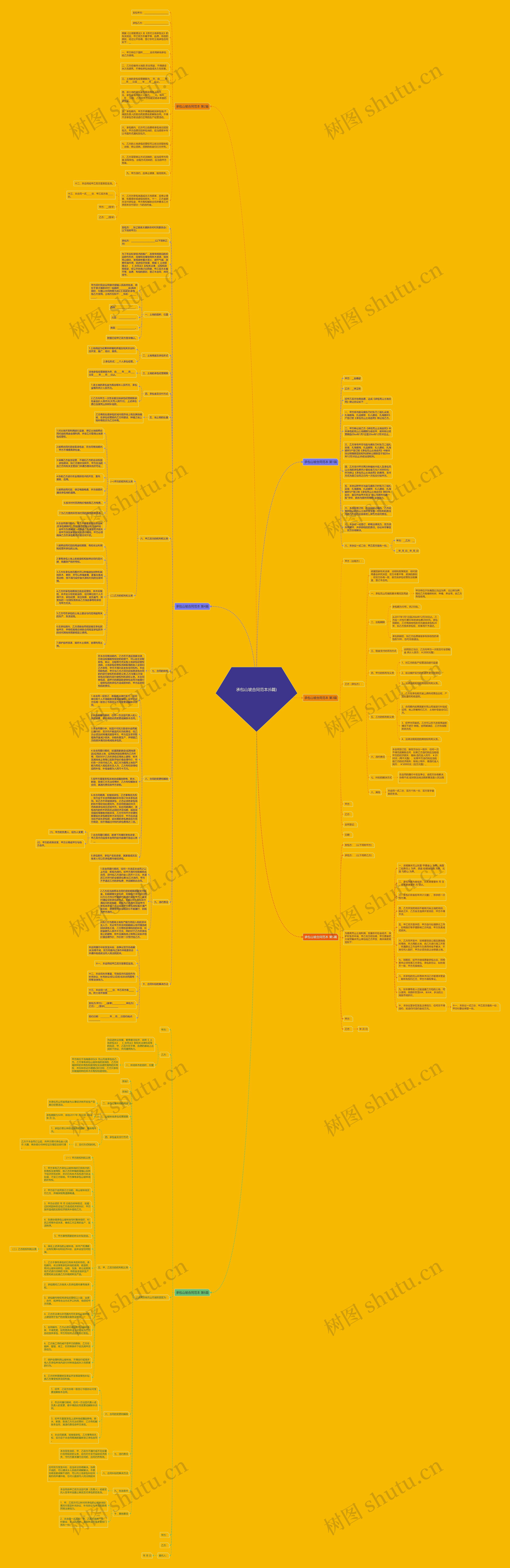 承包山坡合同范本(6篇)思维导图