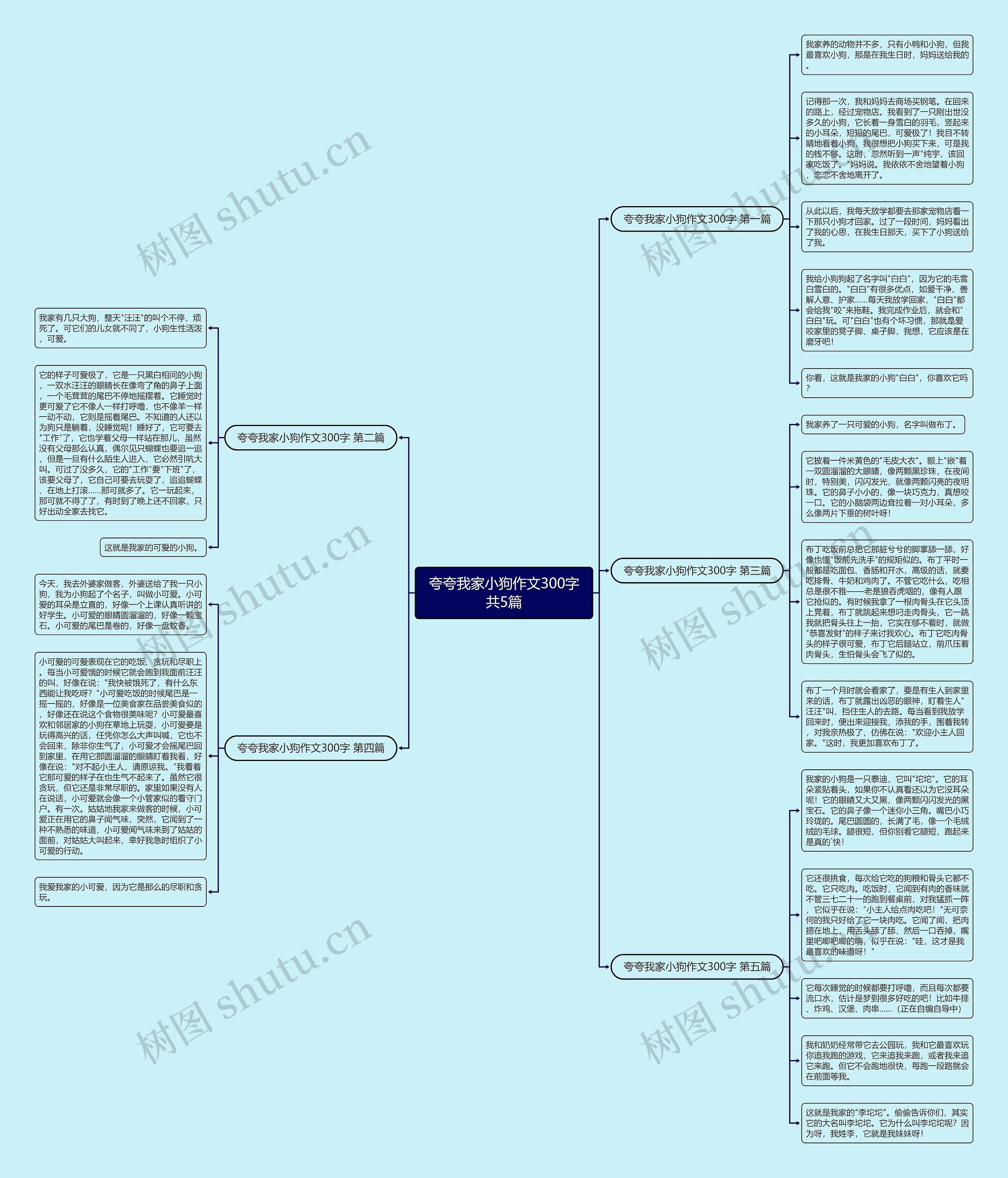 夸夸我家小狗作文300字共5篇思维导图