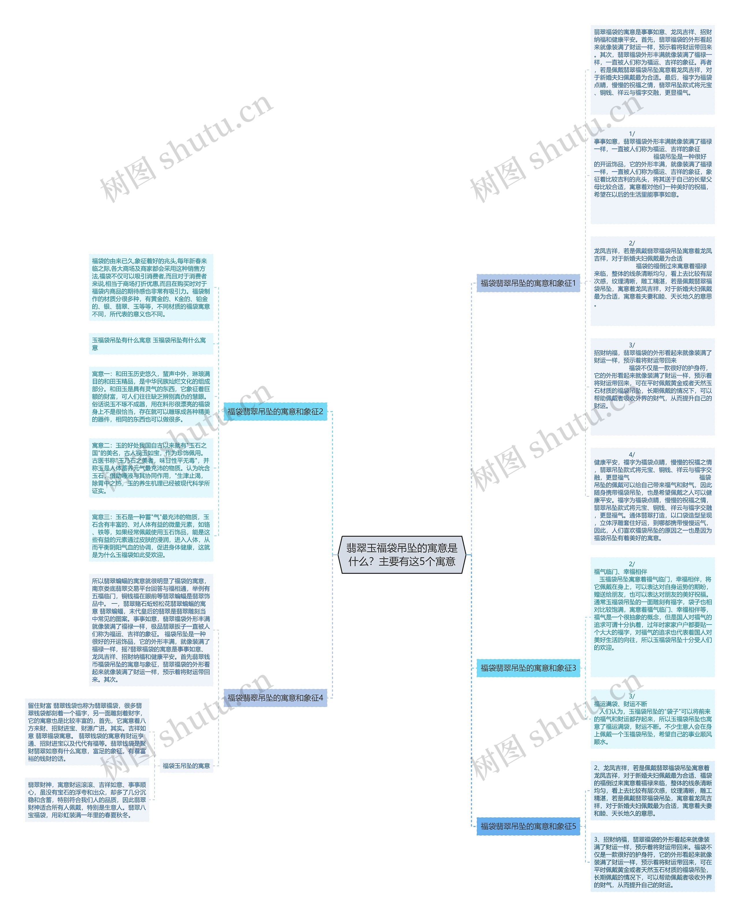 翡翠玉福袋吊坠的寓意是什么?主要有这5个寓意 翡翠玉福袋吊坠的寓意是什么?主要有这5个寓意