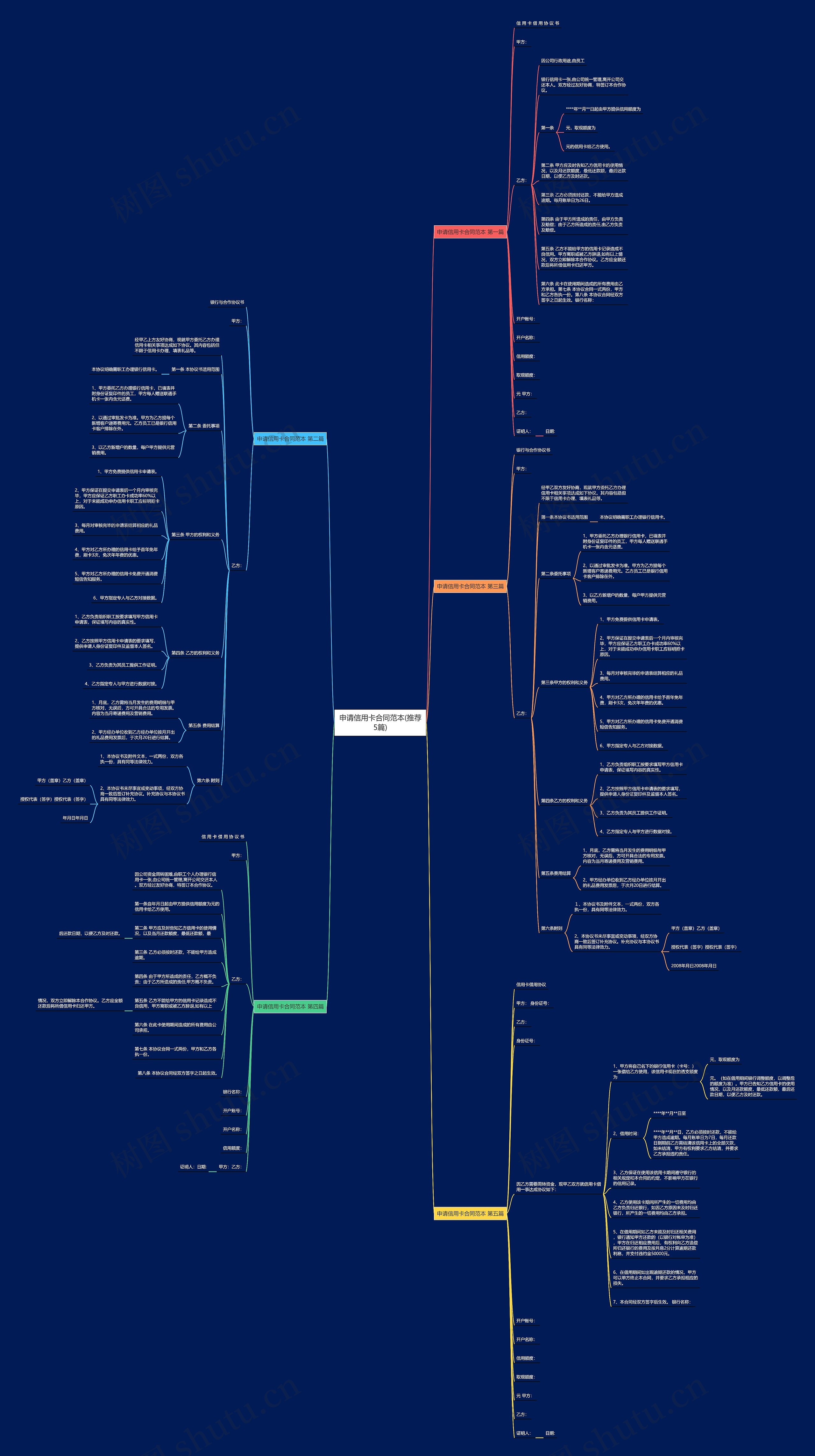 申请信用卡合同范本(推荐5篇)思维导图