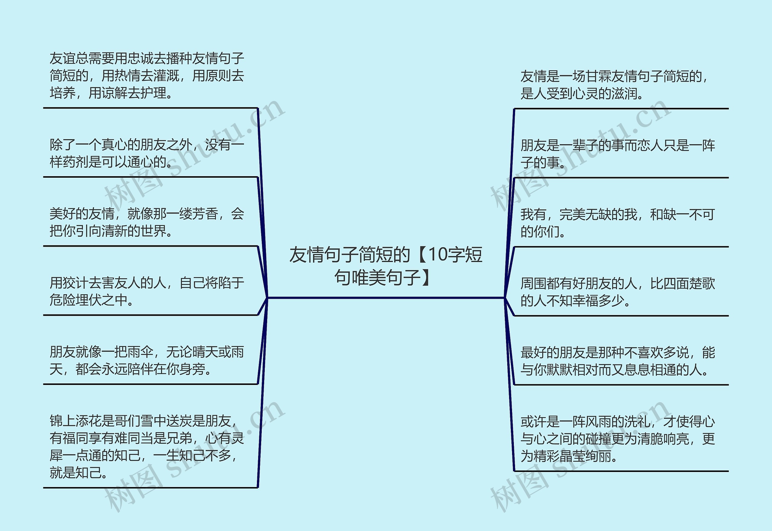 友情句子简短的【10字短句唯美句子】思维导图