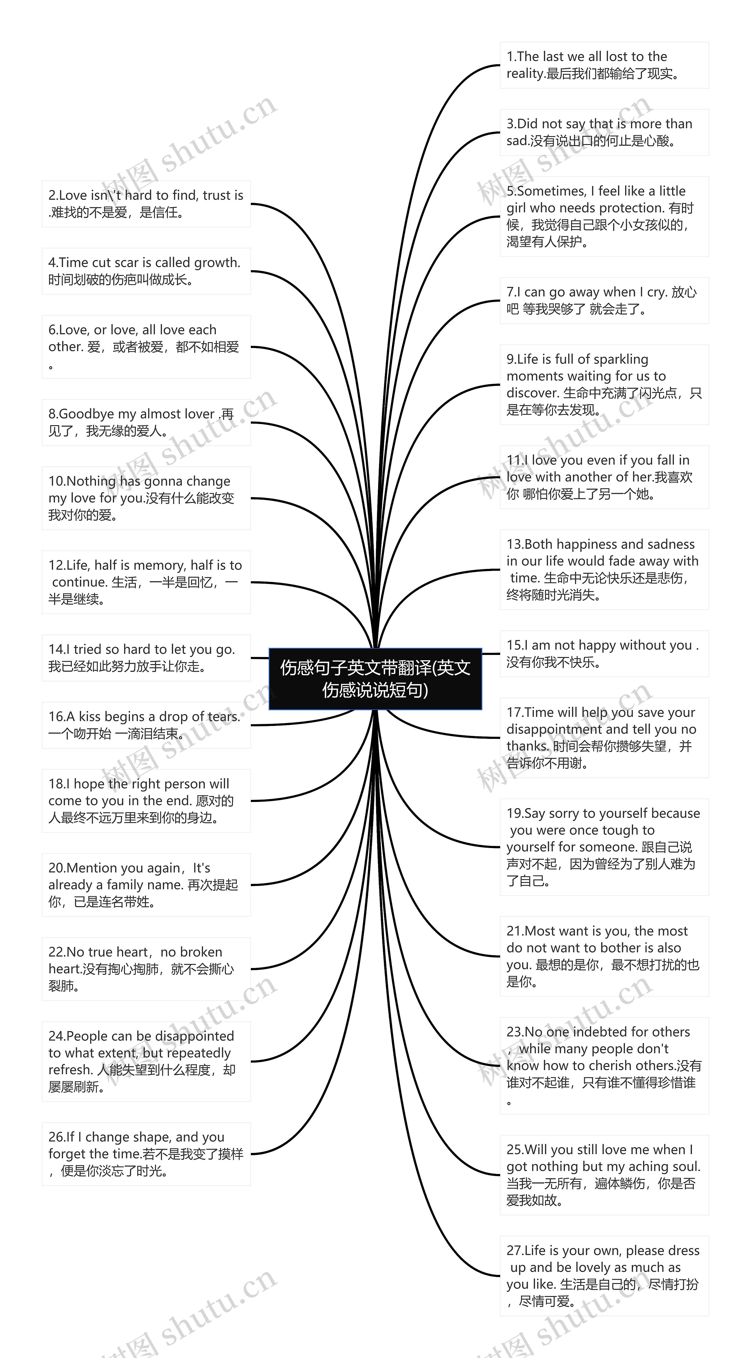 伤感句子英文带翻译(英文伤感说说短句)思维导图高清图 伤感句子英文带翻译(英文伤感说说短句)思维导图