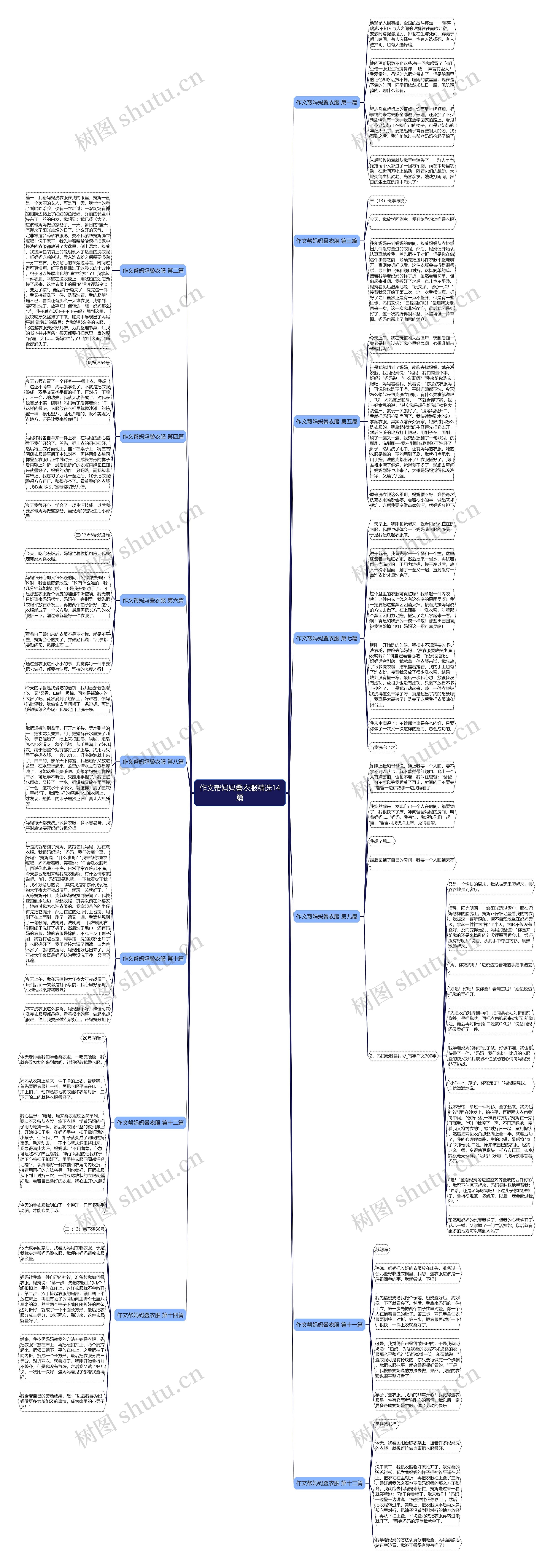 作文帮妈妈叠衣服精选14篇思维导图