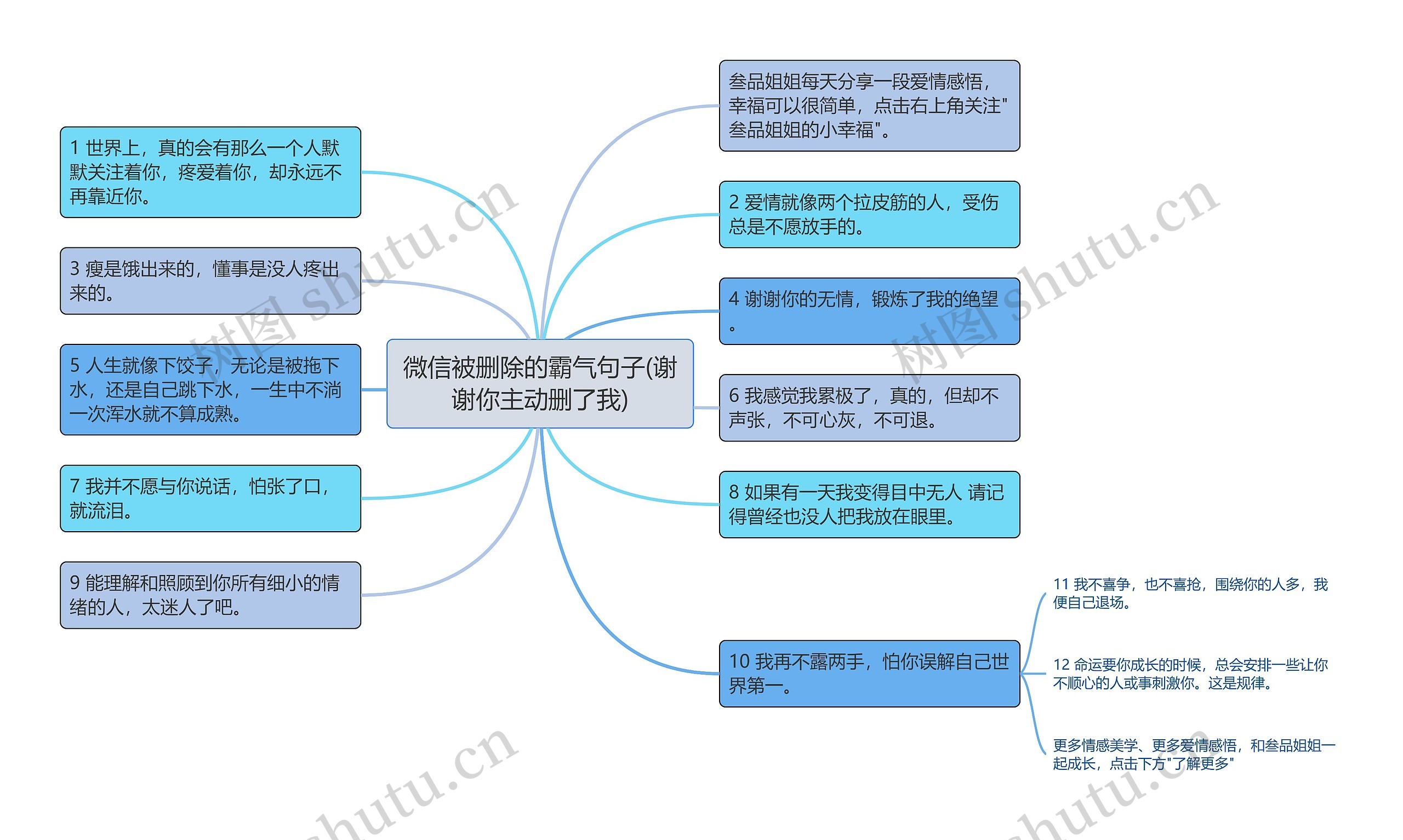 微信被删除的霸气句子(谢谢你主动删了我)思维导图