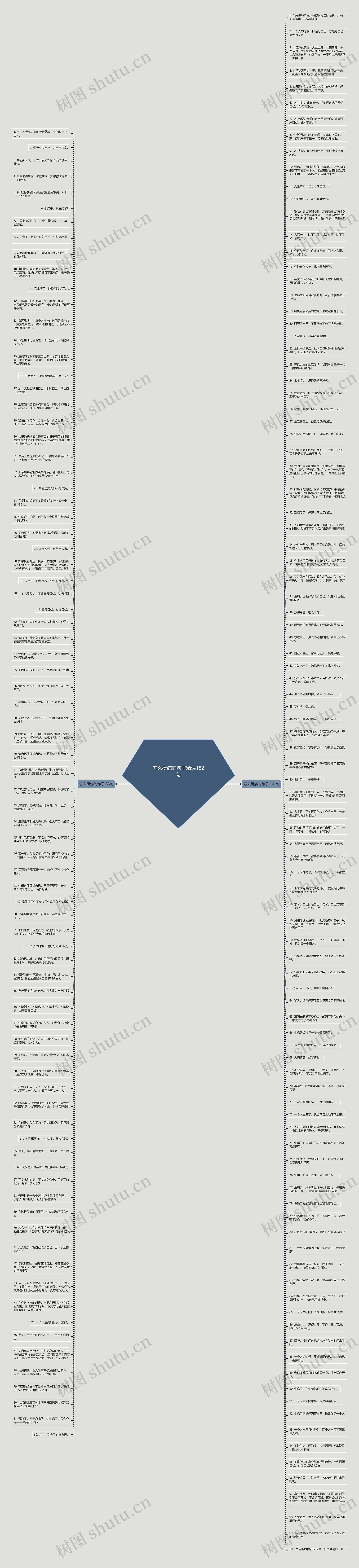 怎么得病的句子精选182句思维导图