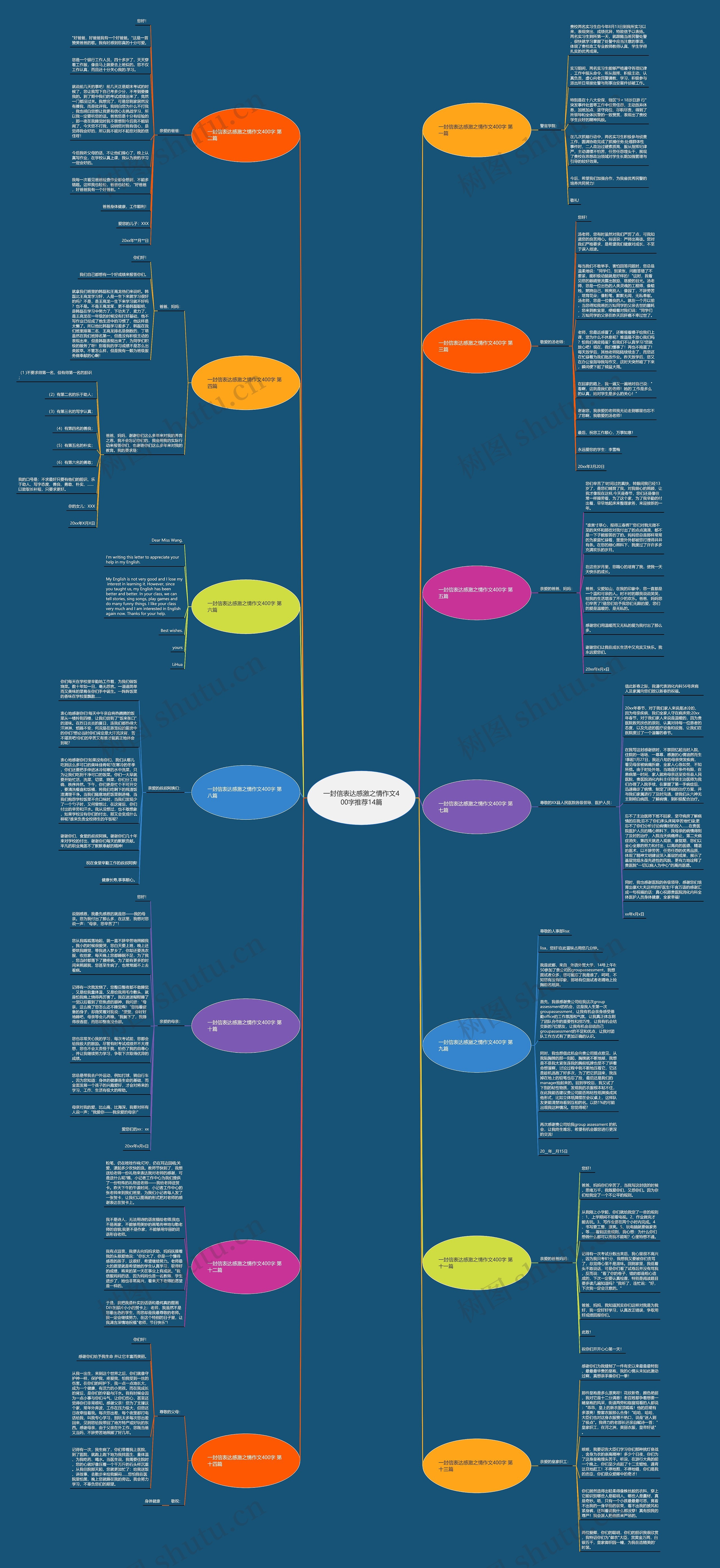 一封信表达感激之情作文400字推荐14篇思维导图