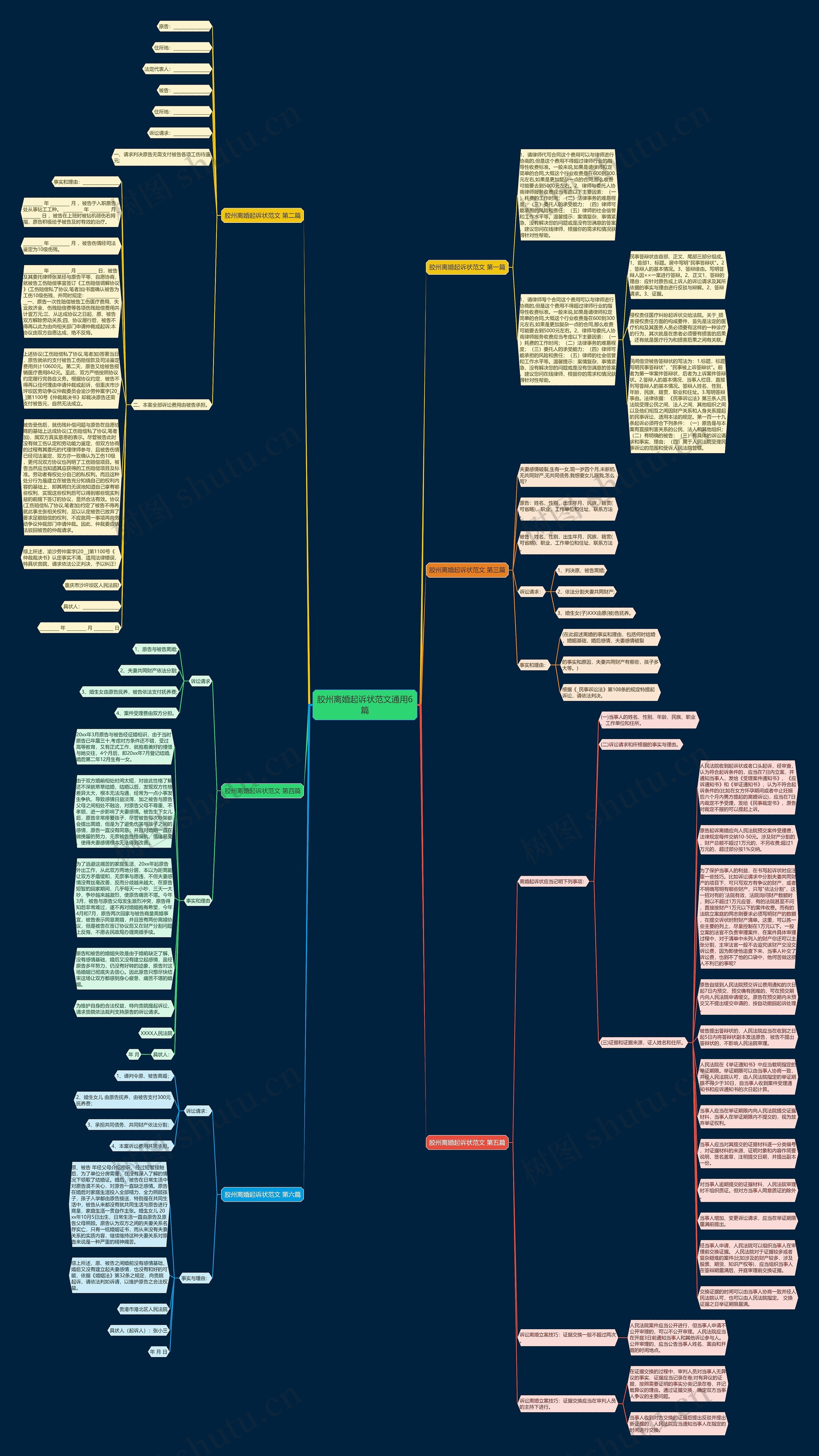胶州离婚起诉状范文通用6篇思维导图