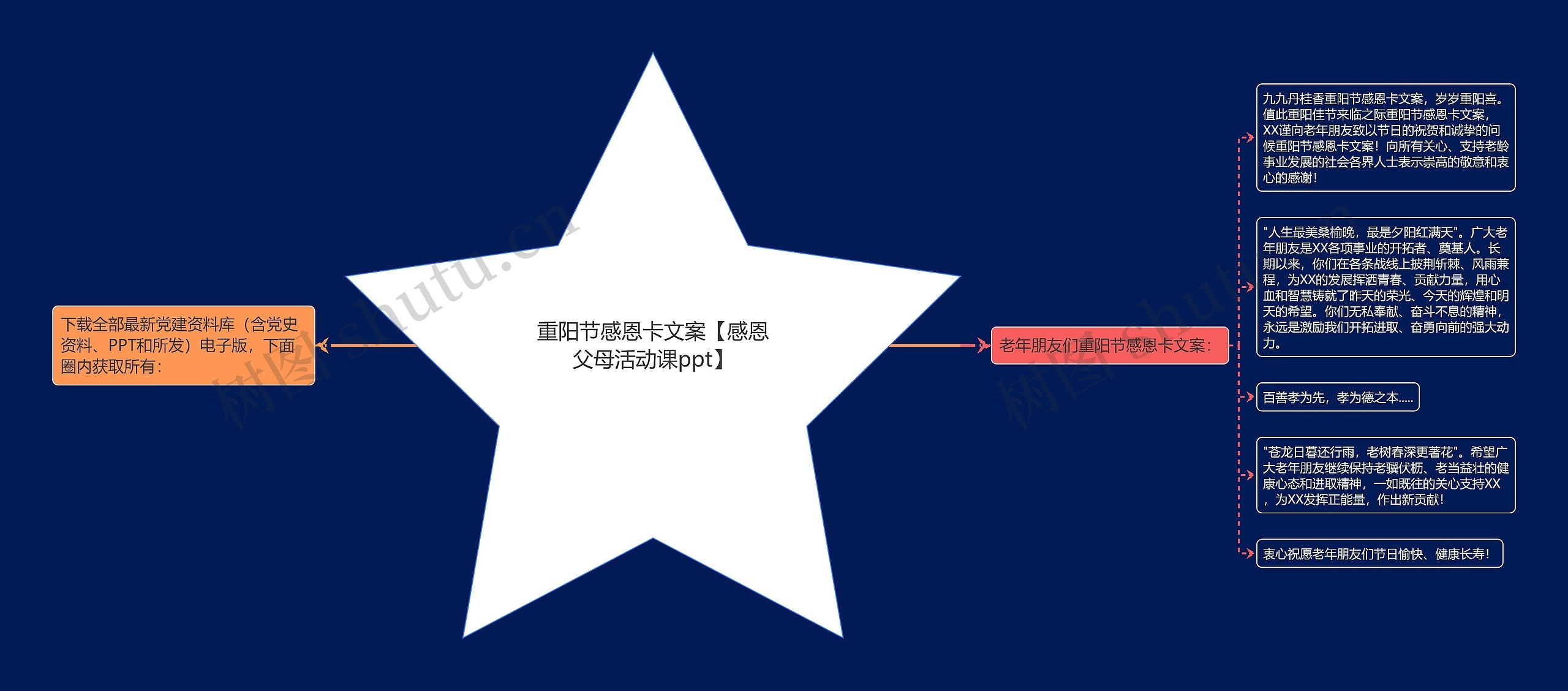重阳节感恩卡文案【感恩父母活动课ppt】 重阳节感恩卡文案【感恩父母活动课ppt】