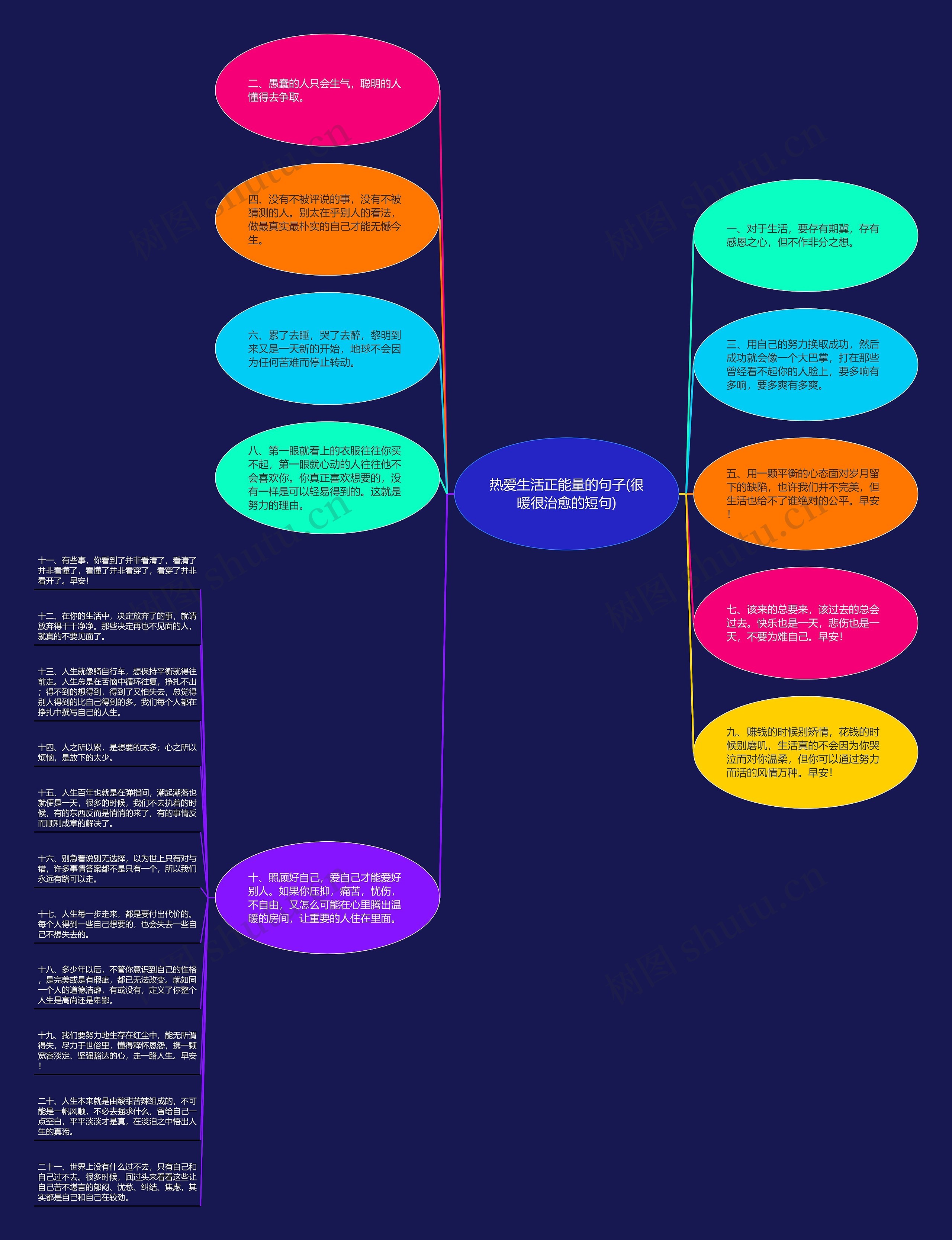 热爱生活正能量的句子(很暖很治愈的短句)思维导图