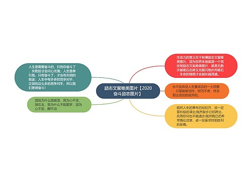 励志文案唯美图片【2020奋斗励志图片】