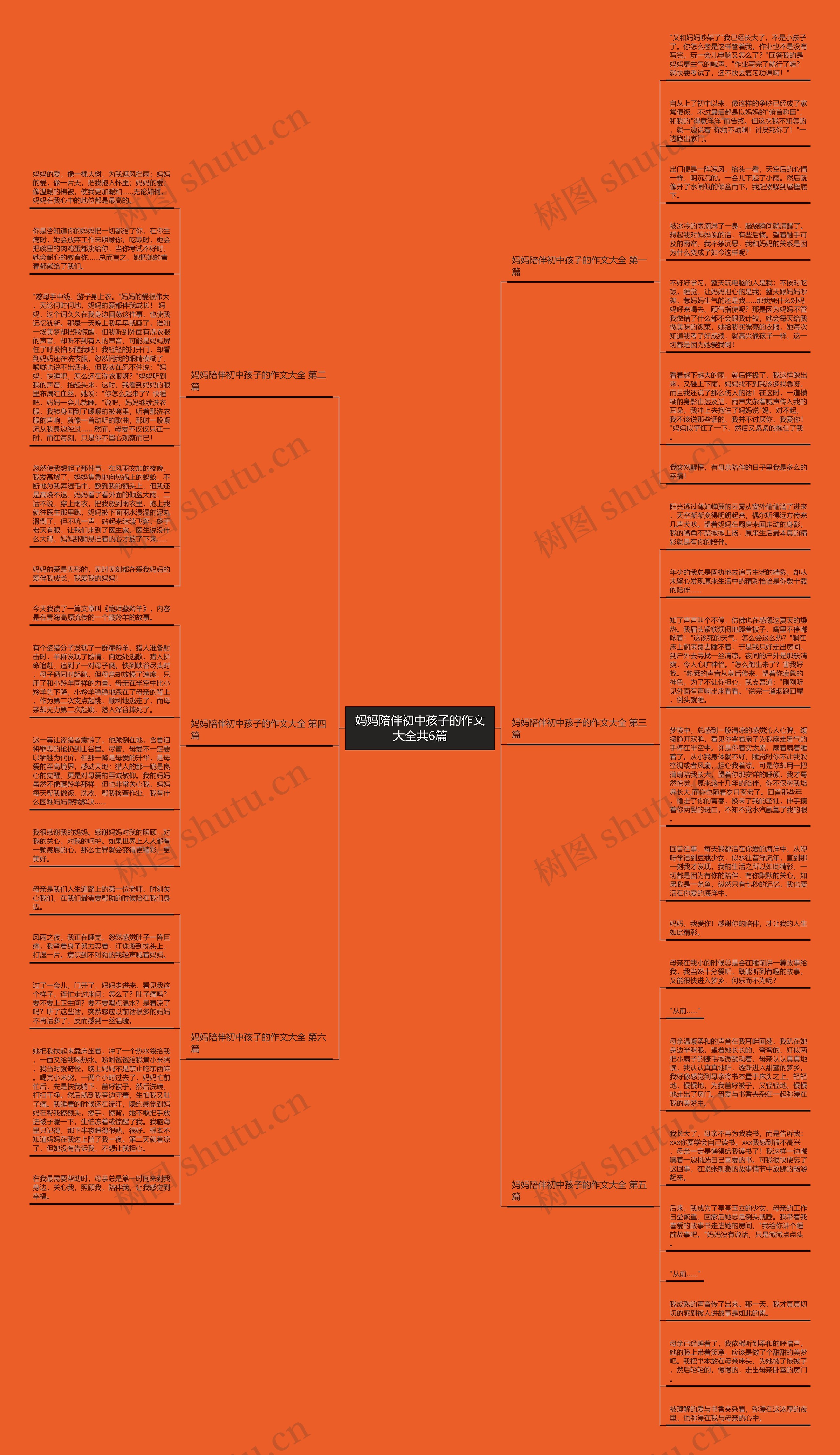 妈妈陪伴初中孩子的作文大全共6篇思维导图高清图 妈妈陪伴初中孩子的作文大全共6篇思维导图