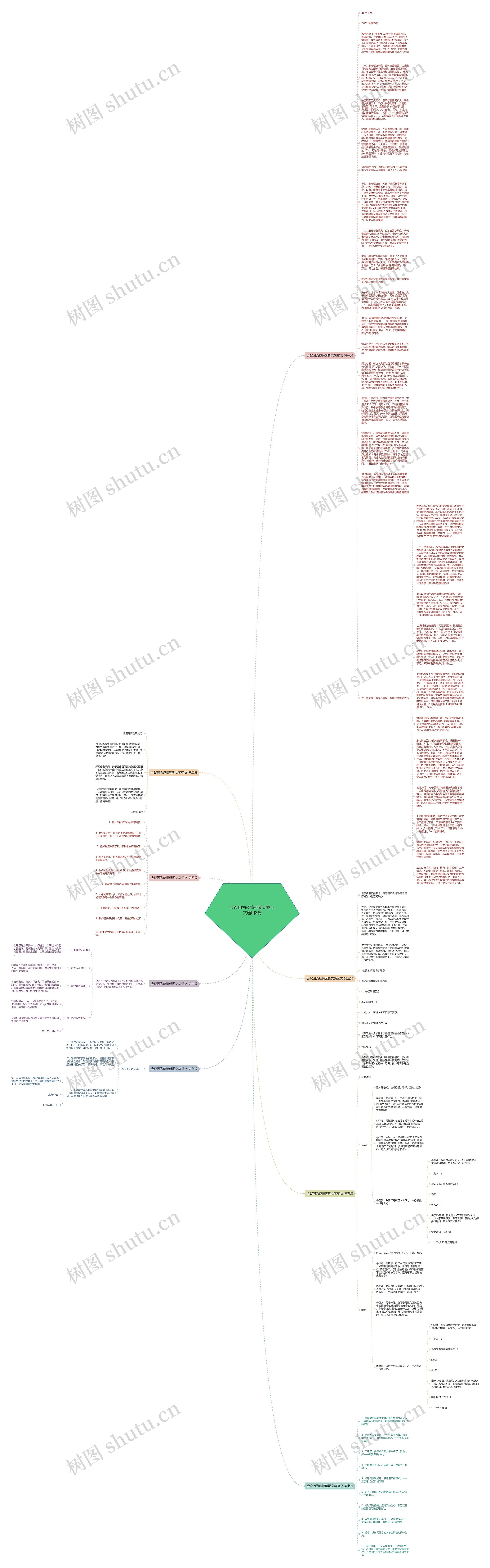 会议因为疫情延期文案范文通用8篇思维导图