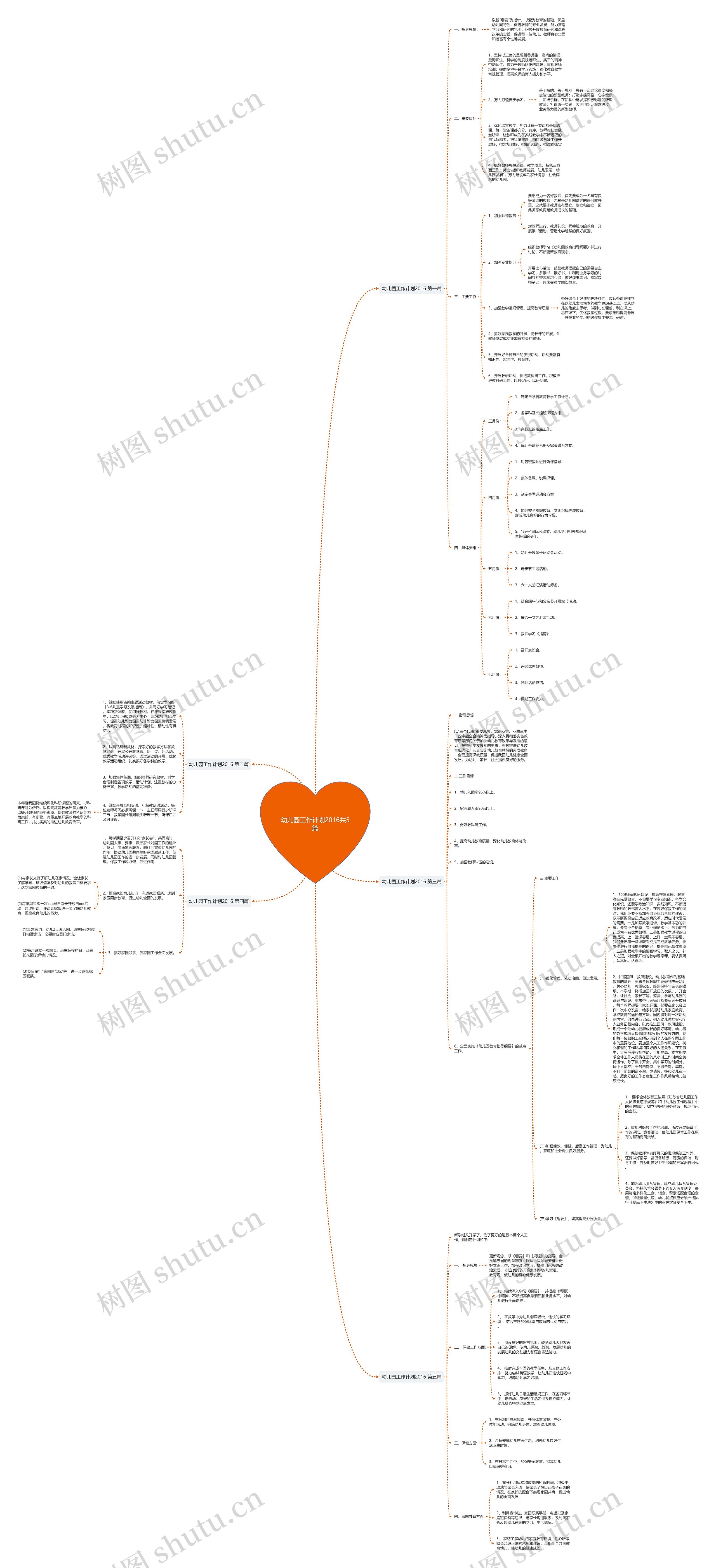 幼儿园工作计划2016共5篇思维导图