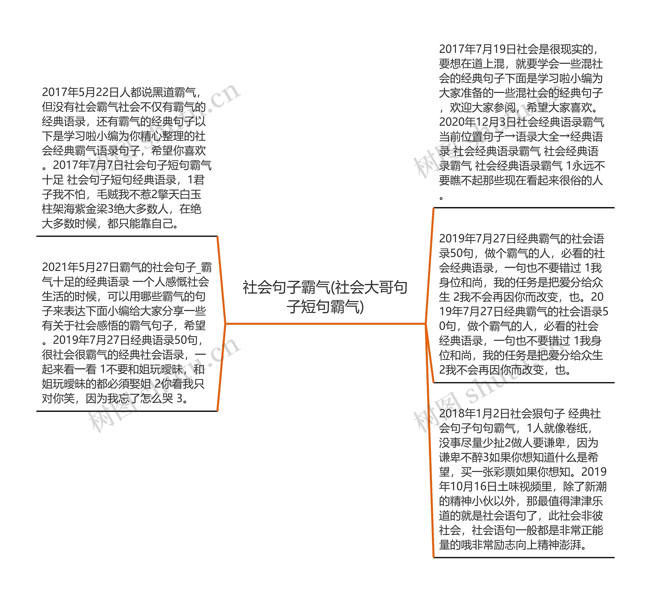 社会句子霸气(社会大哥句子短句霸气)思维导图