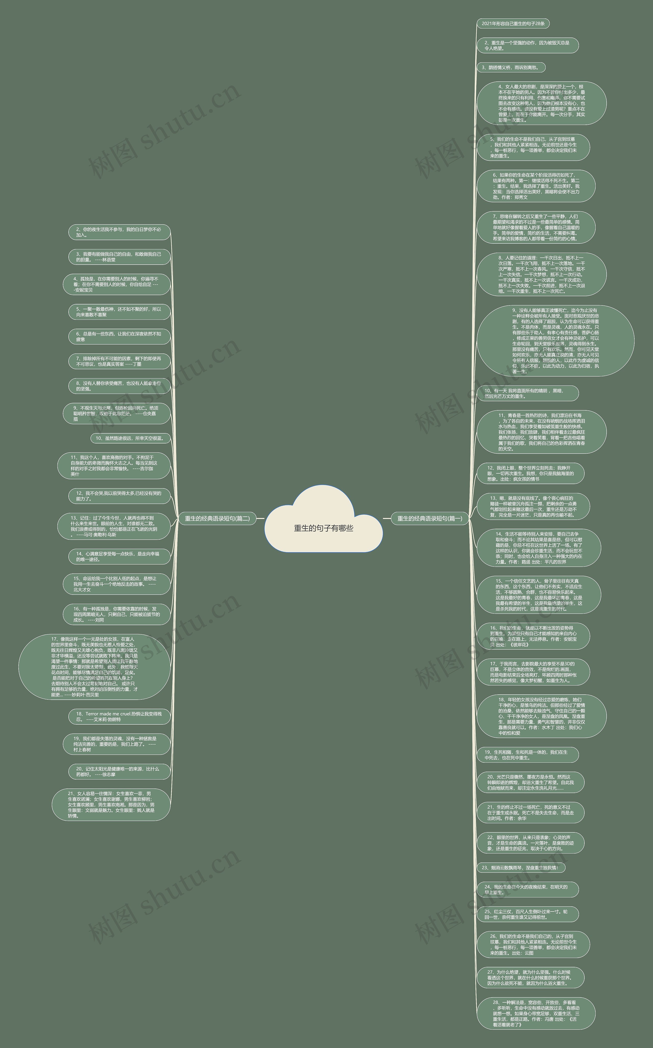 重生的句子有哪些思维导图