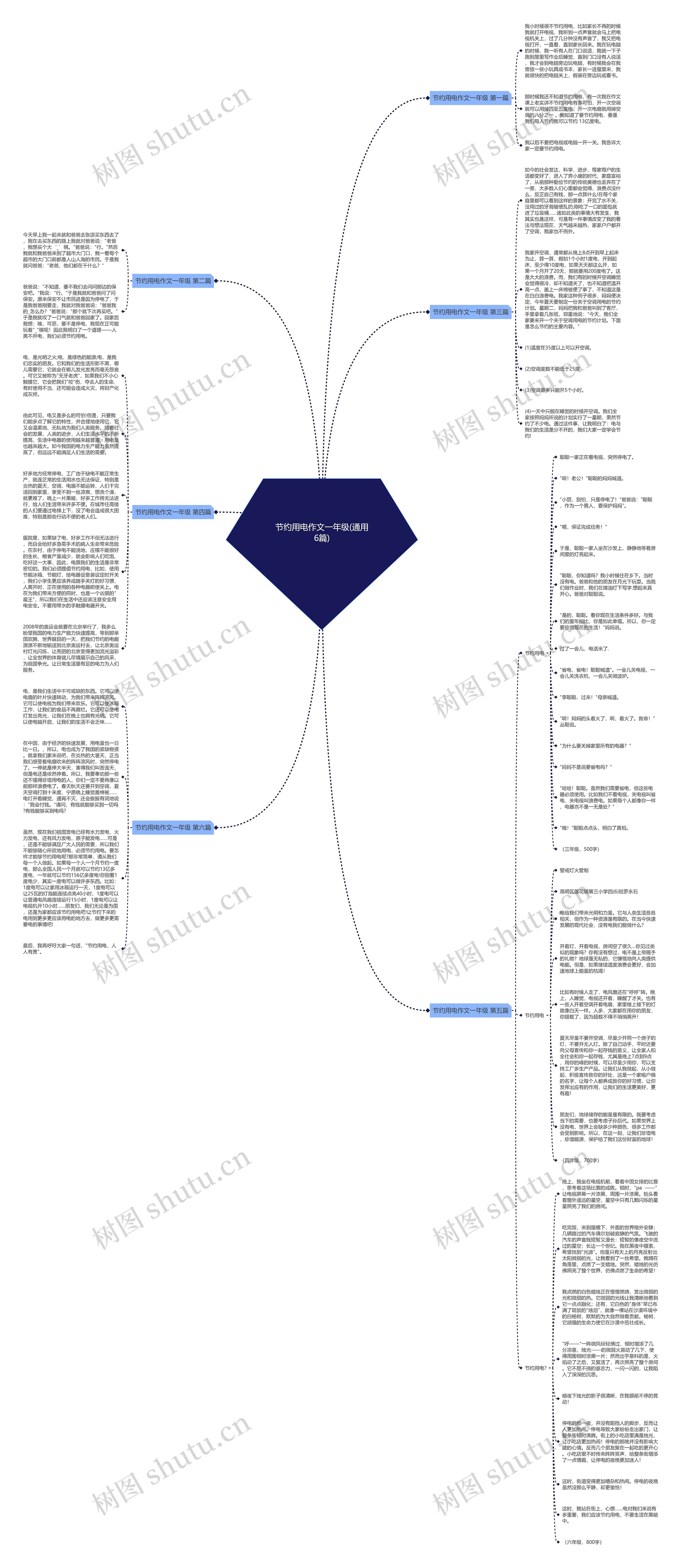节约用电作文一年级(通用6篇)思维导图