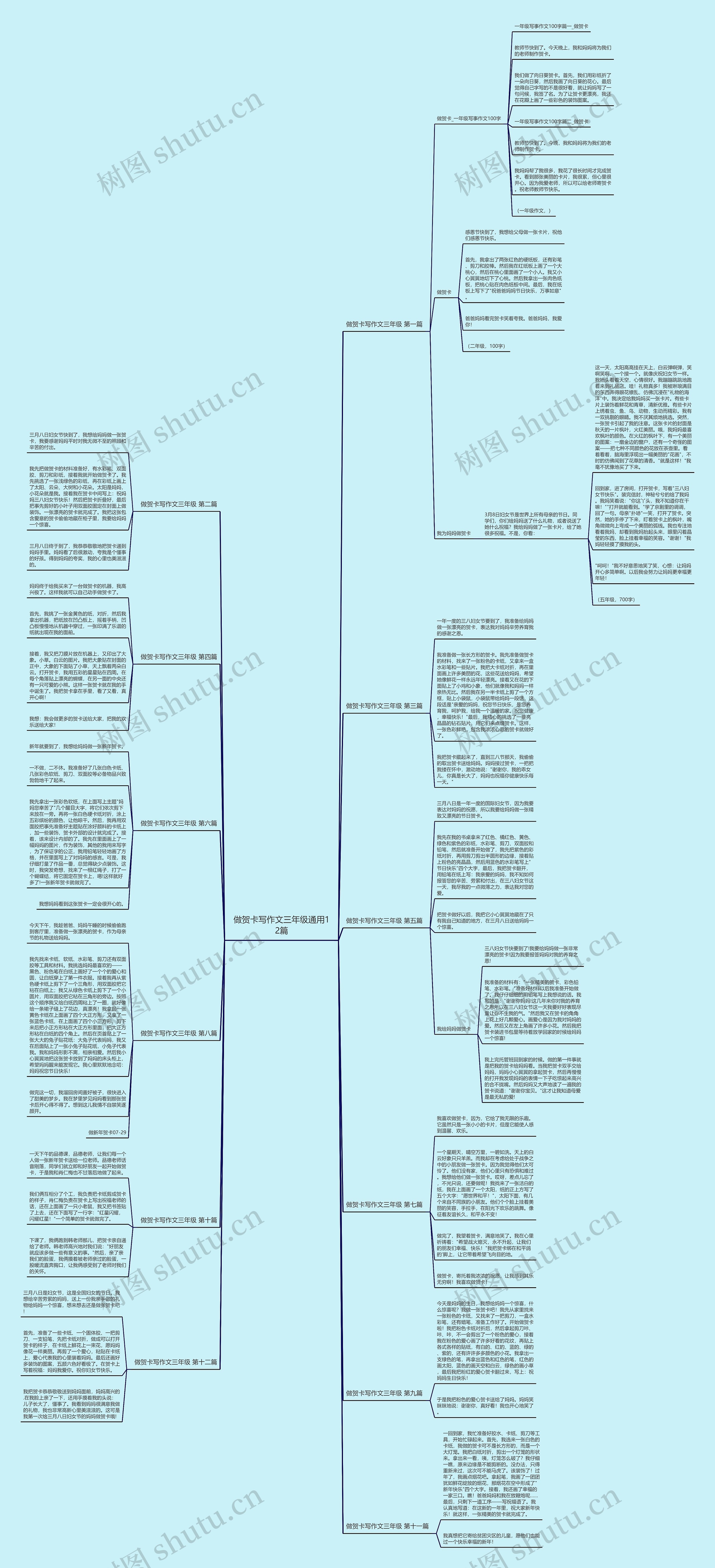 做贺卡写作文三年级通用12篇思维导图