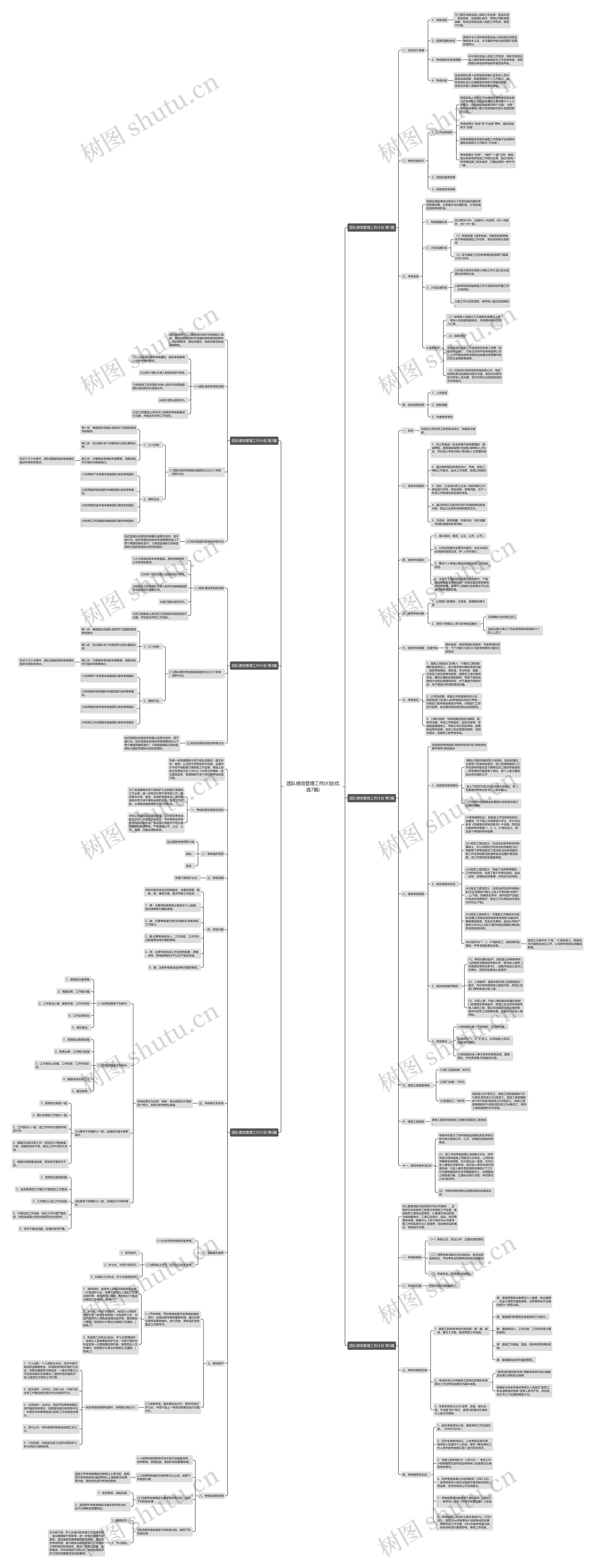 团队绩效管理工作计划(优选7篇)