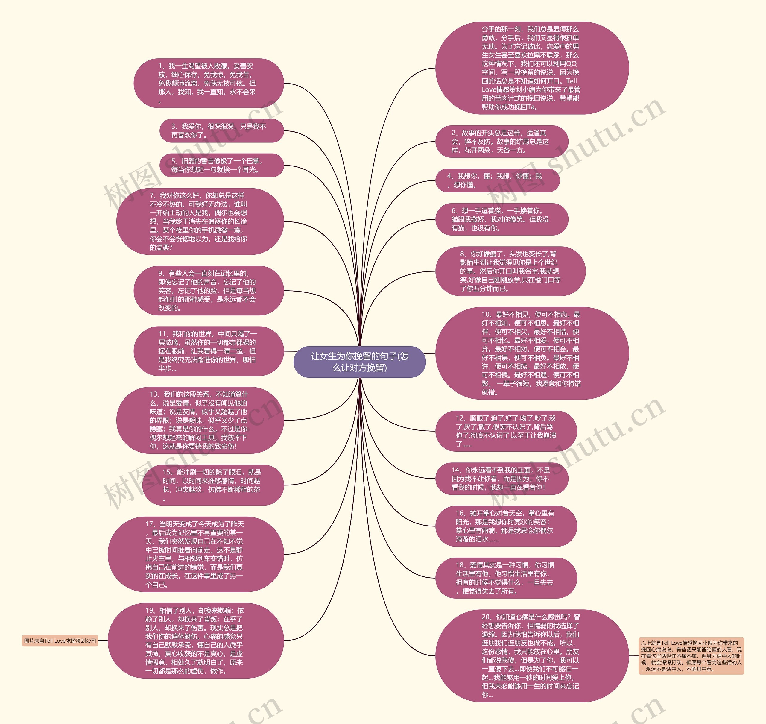 让女生为你挽留的句子(怎么让对方挽留)思维导图