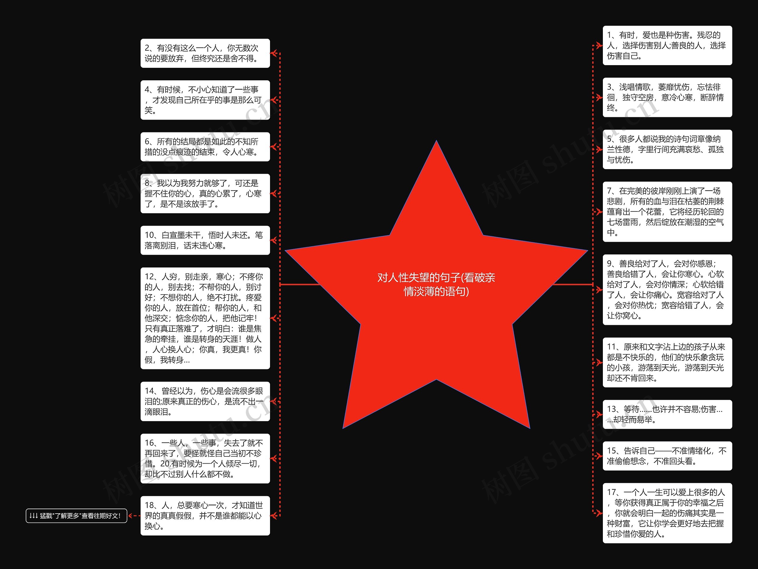 对人性失望的句子(看破亲情淡薄的语句)思维导图