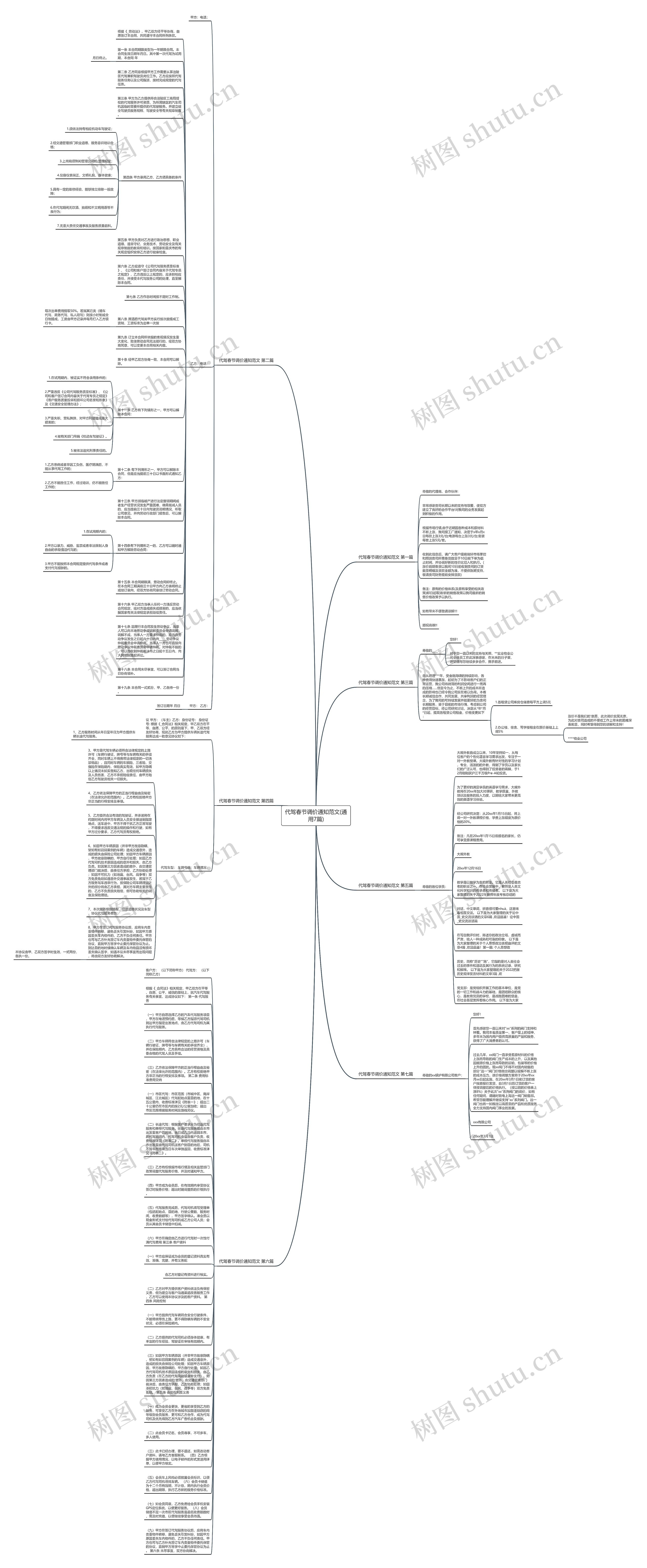 代驾春节调价通知范文(通用7篇)思维导图