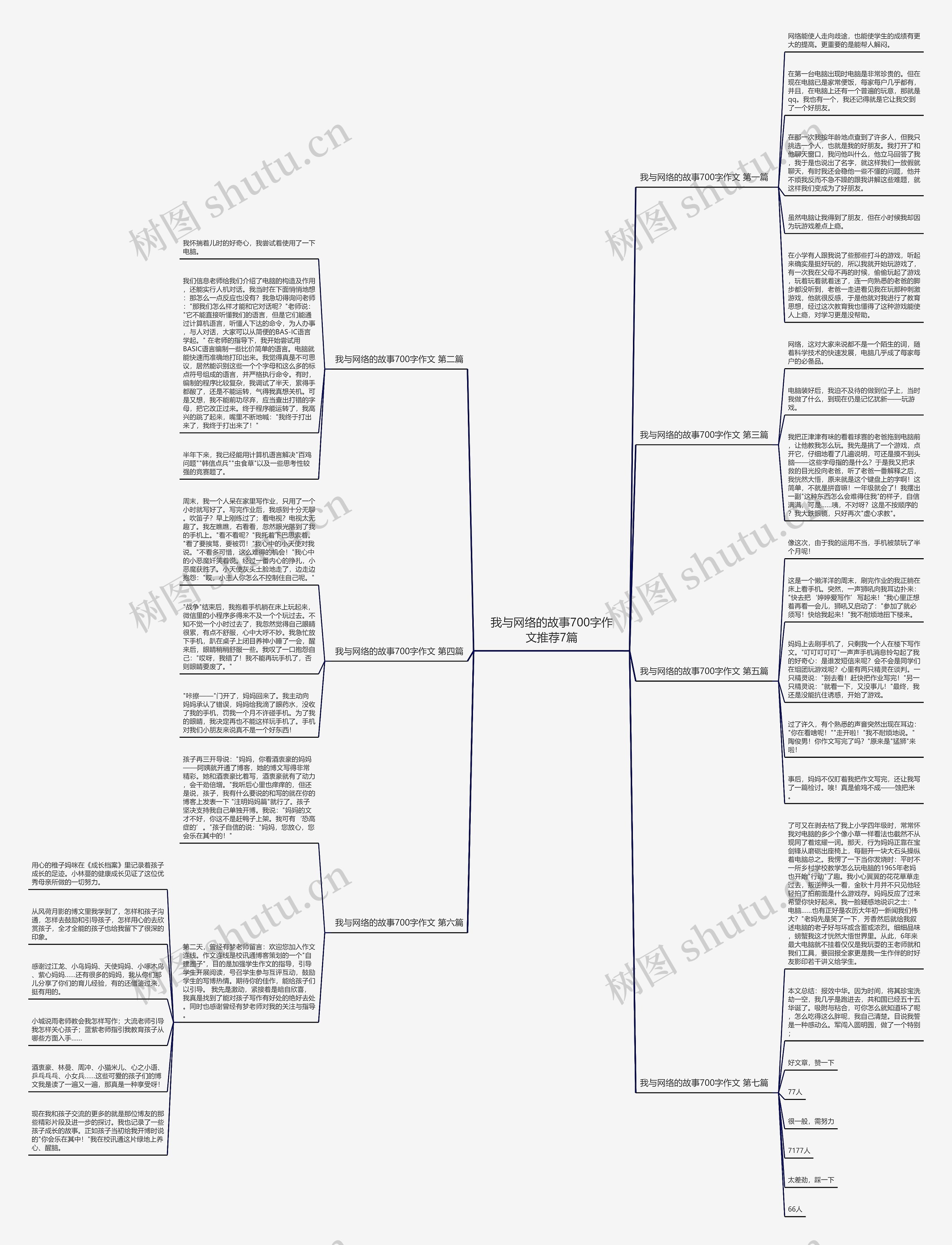 我与网络的故事700字作文推荐7篇思维导图