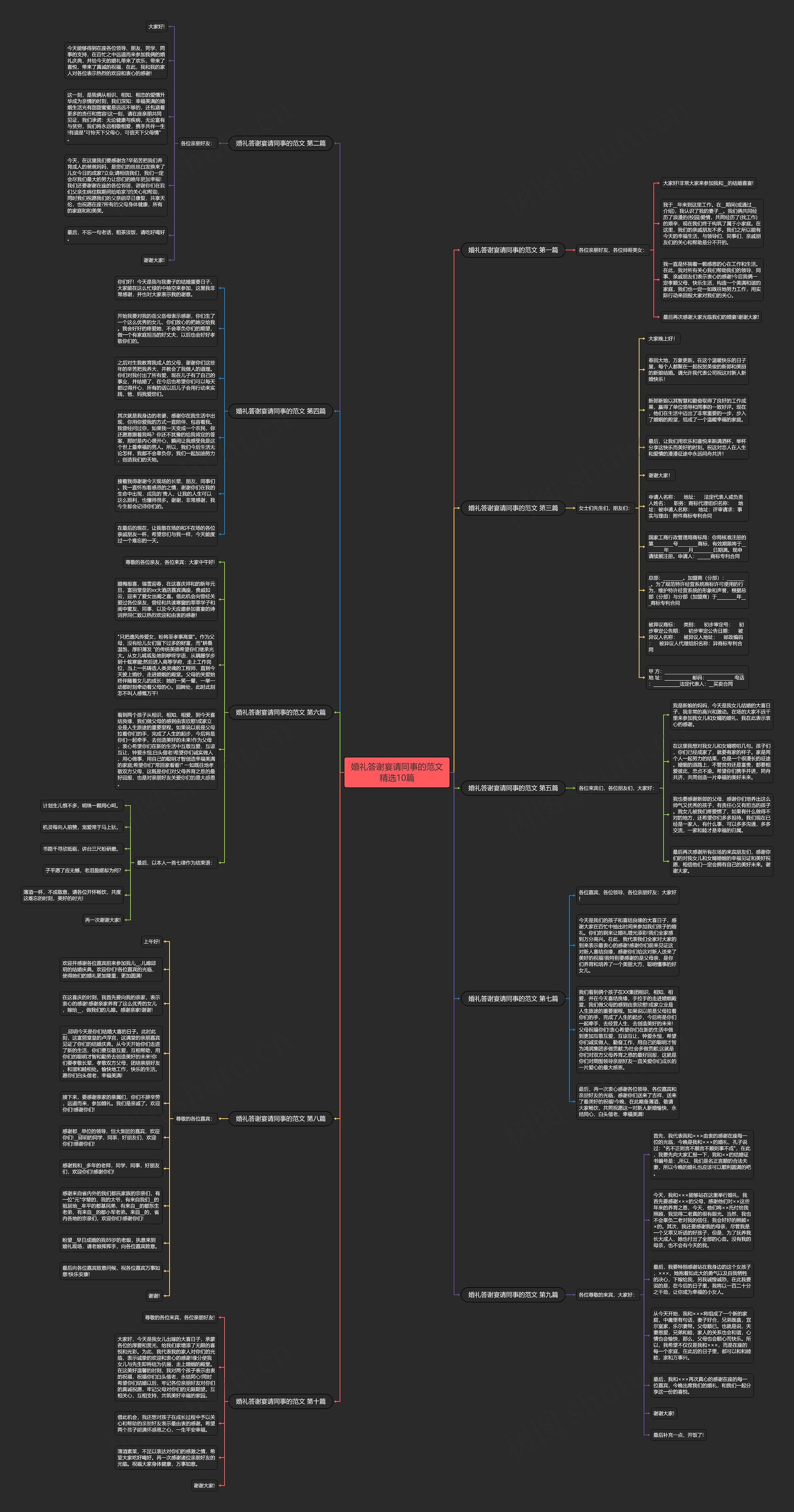 婚礼答谢宴请同事的范文精选10篇思维导图