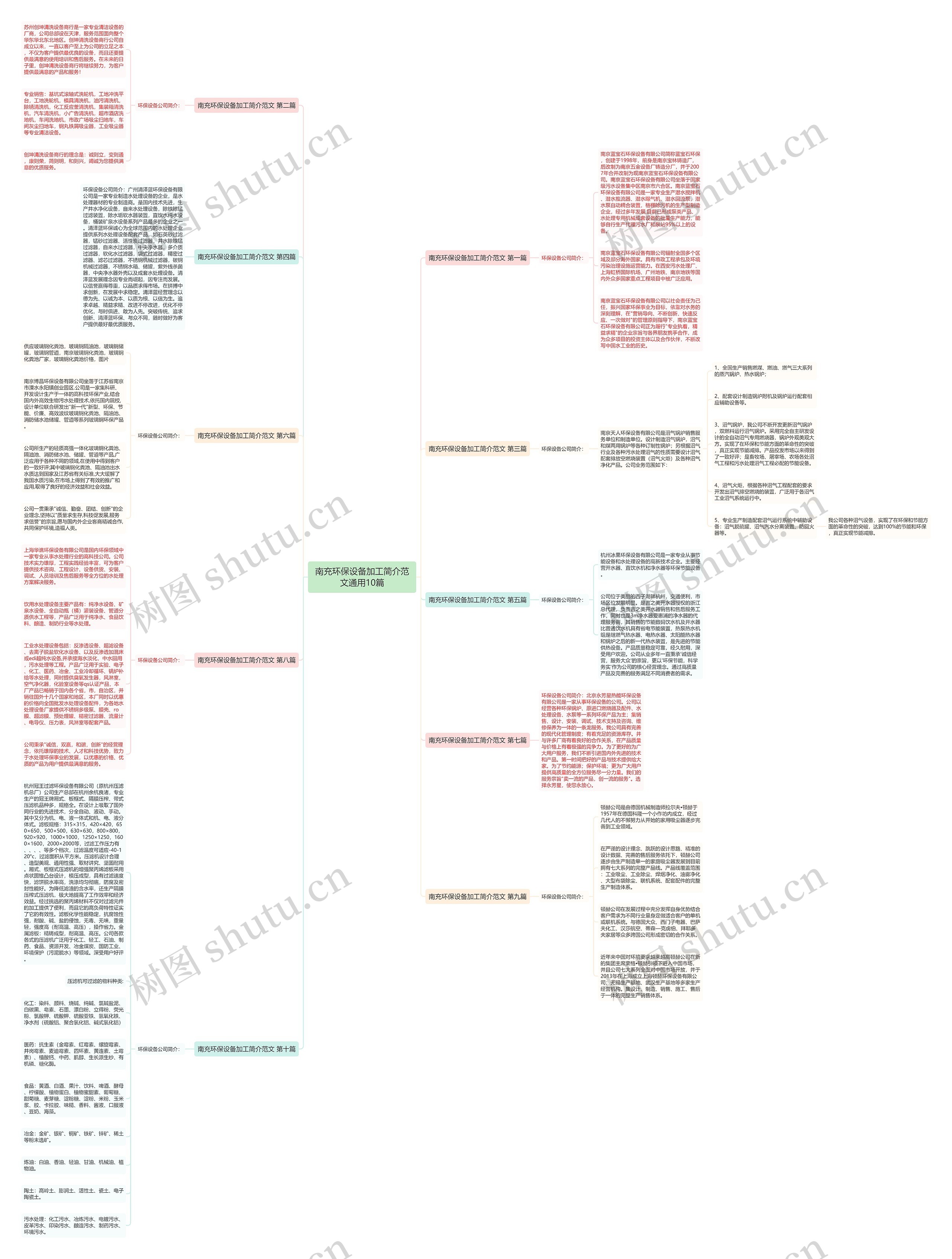 南充环保设备加工简介范文通用10篇思维导图