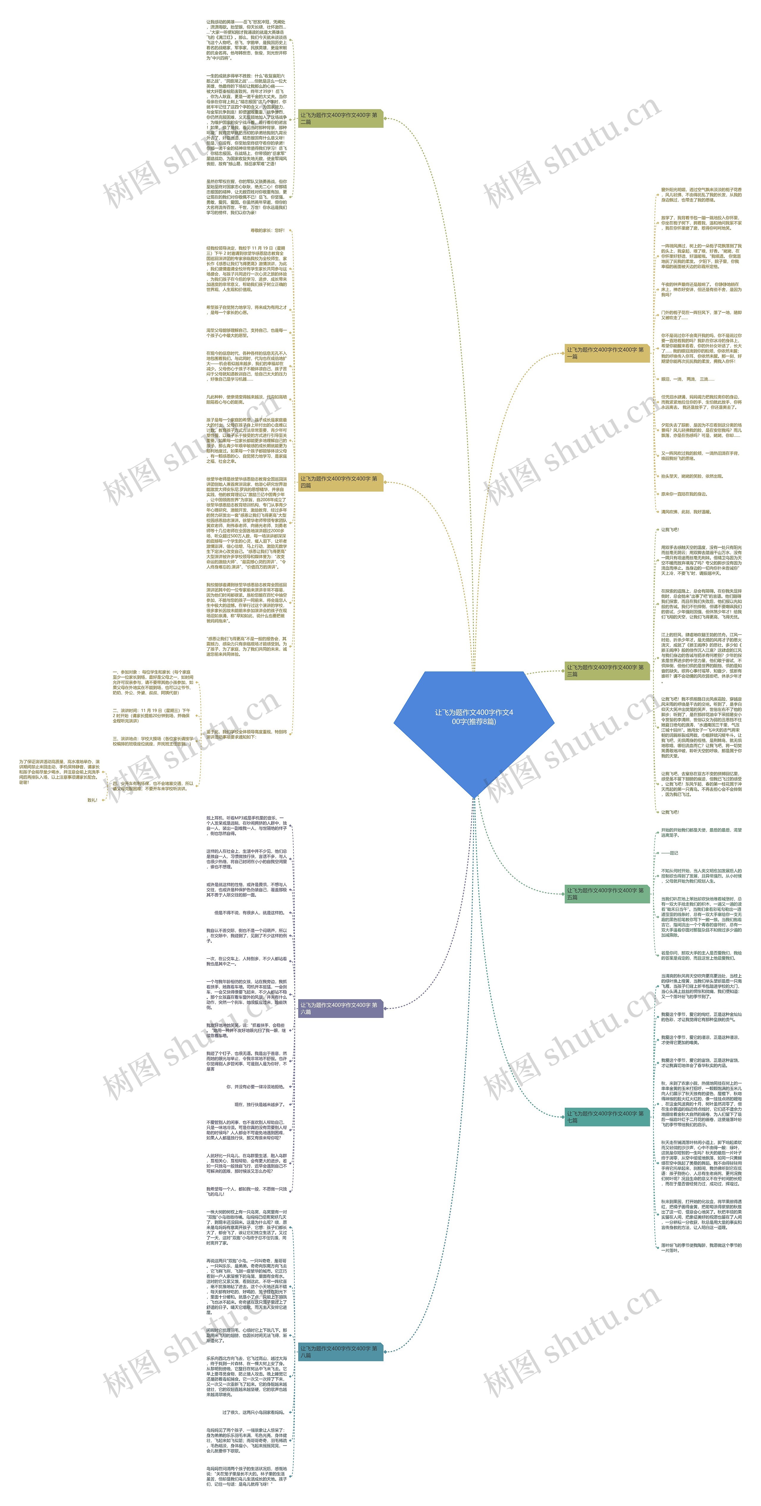 让飞为题作文400字作文400字(推荐8篇)思维导图