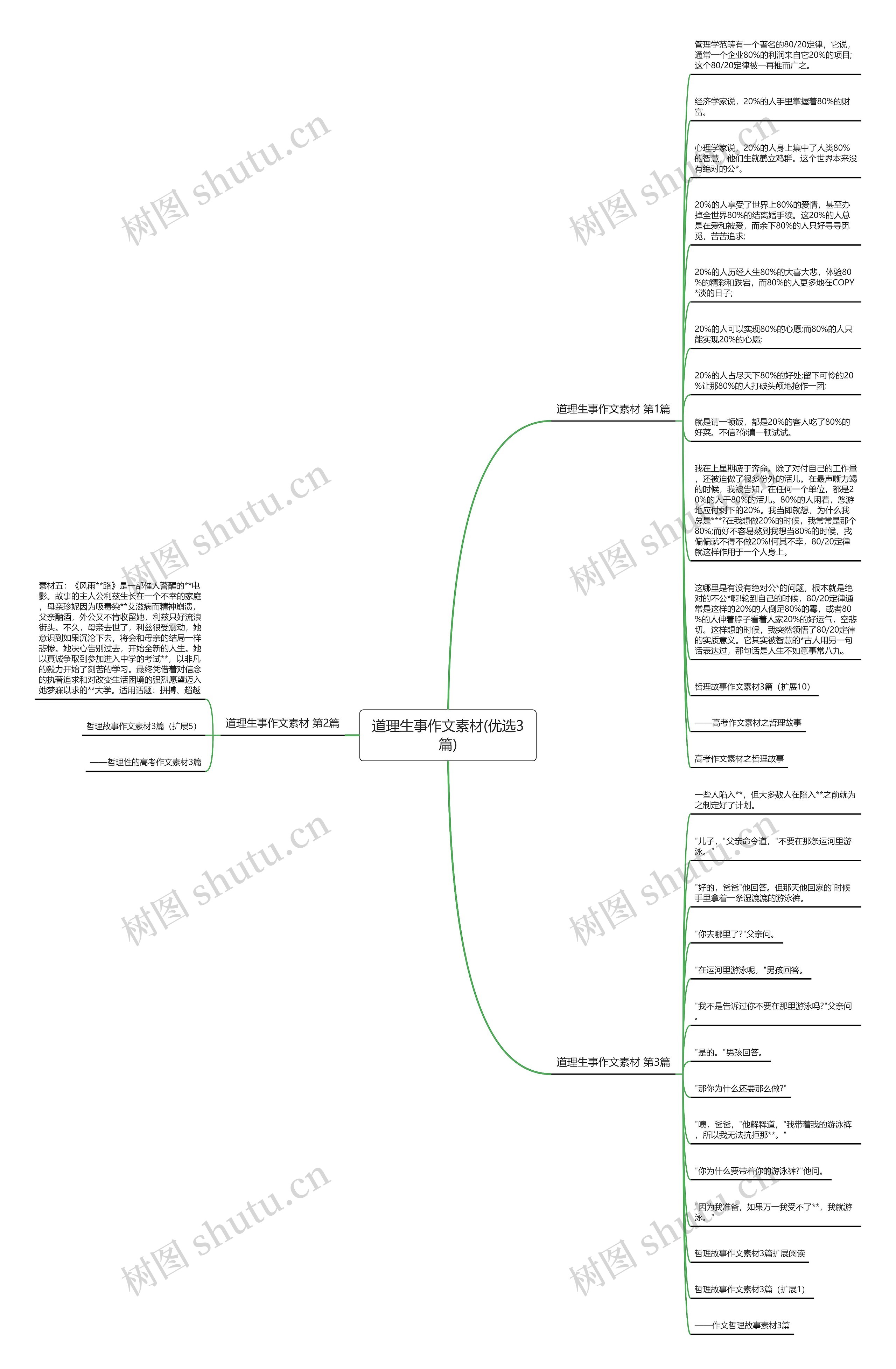 道理生事作文素材(优选3篇)思维导图高清图 道理生事作文素材(优选3篇)思维导图