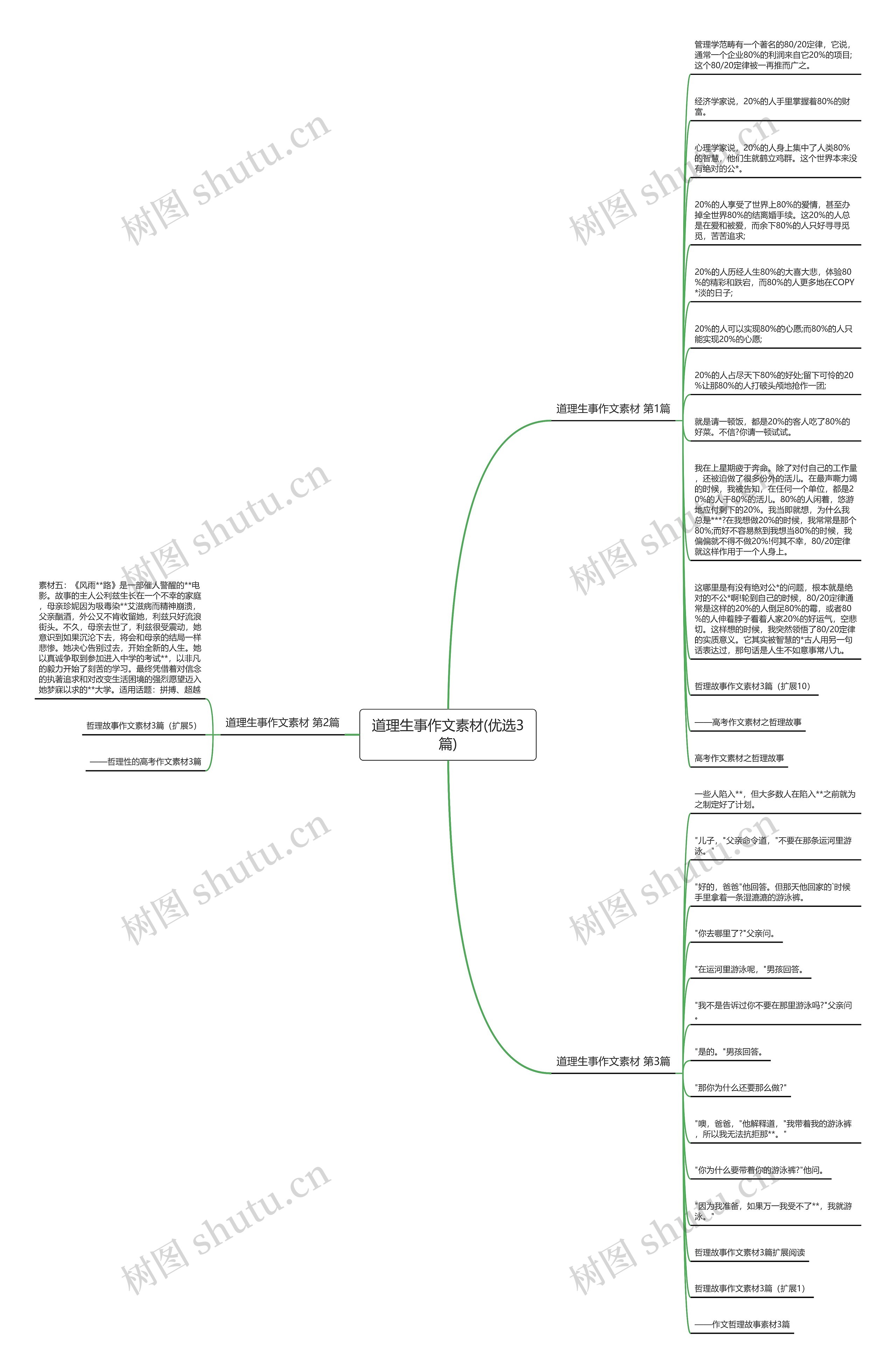 道理生事作文素材(优选3篇)思维导图