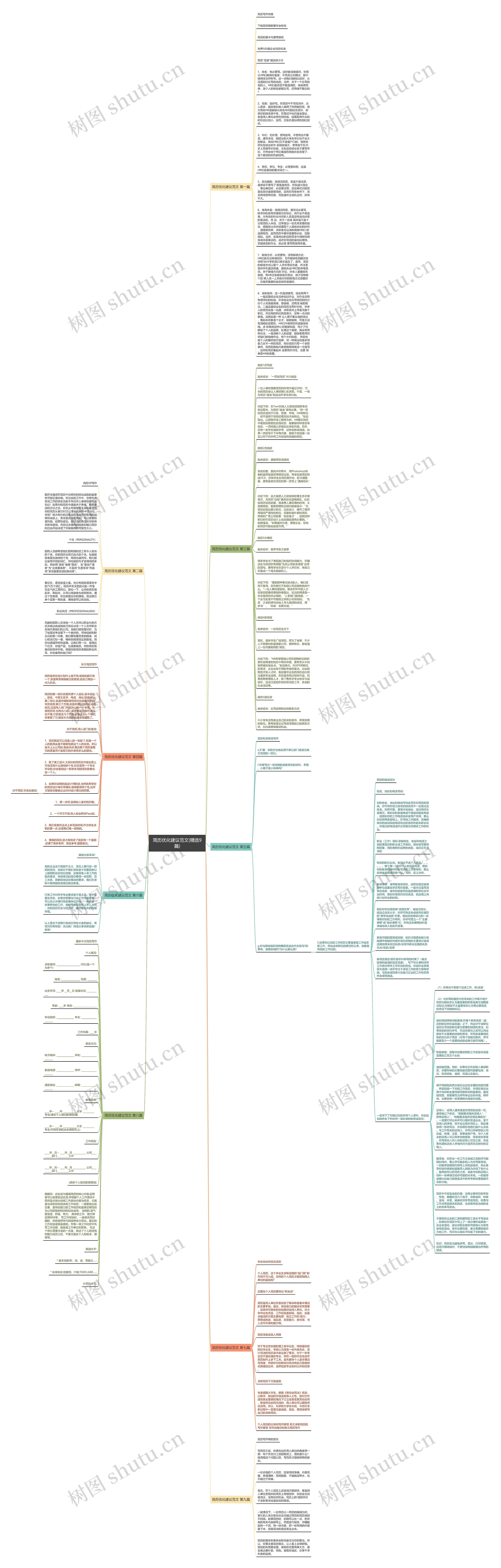 简历优化建议范文(精选9篇)思维导图
