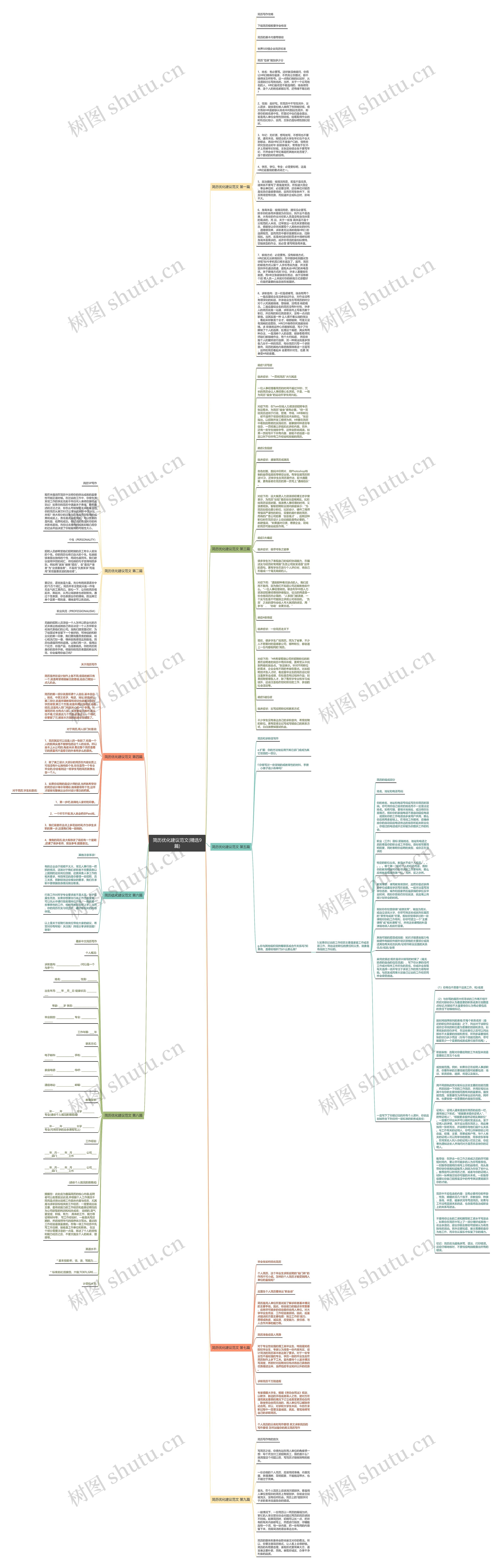 简历优化建议范文(精选9篇) 简历优化建议范文(精选9篇)