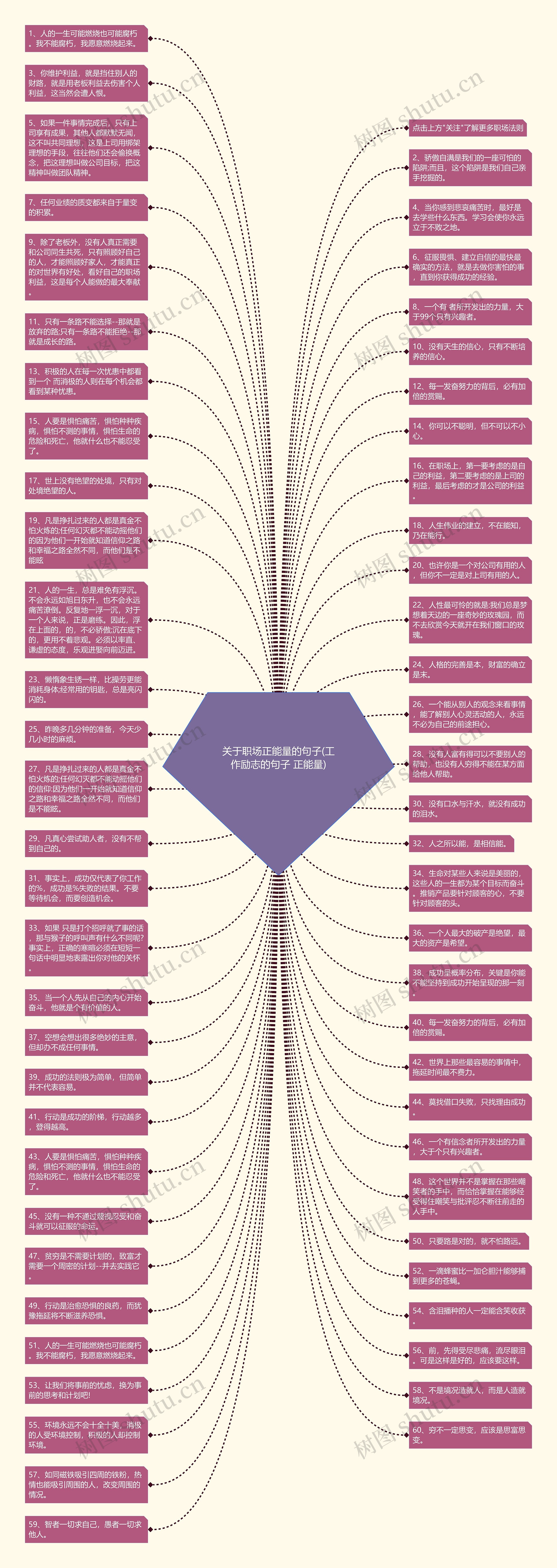 关于职场正能量的句子(工作励志的句子 正能量)思维导图