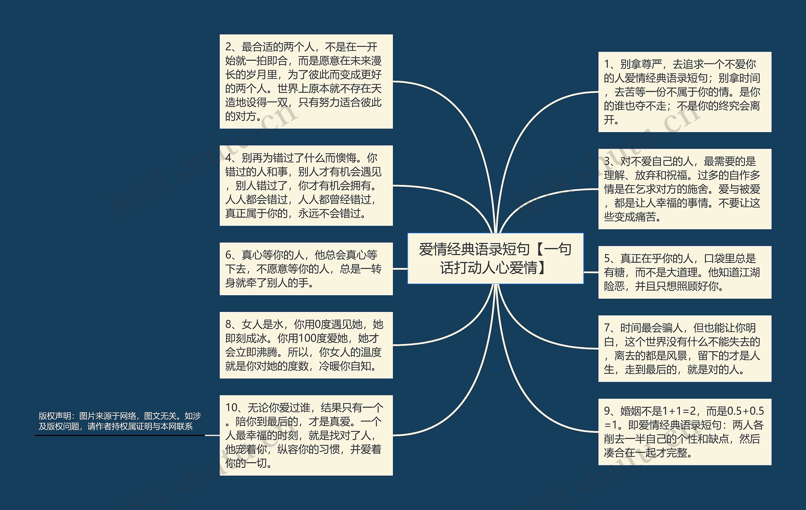 爱情经典语录短句【一句话打动人心爱情】思维导图